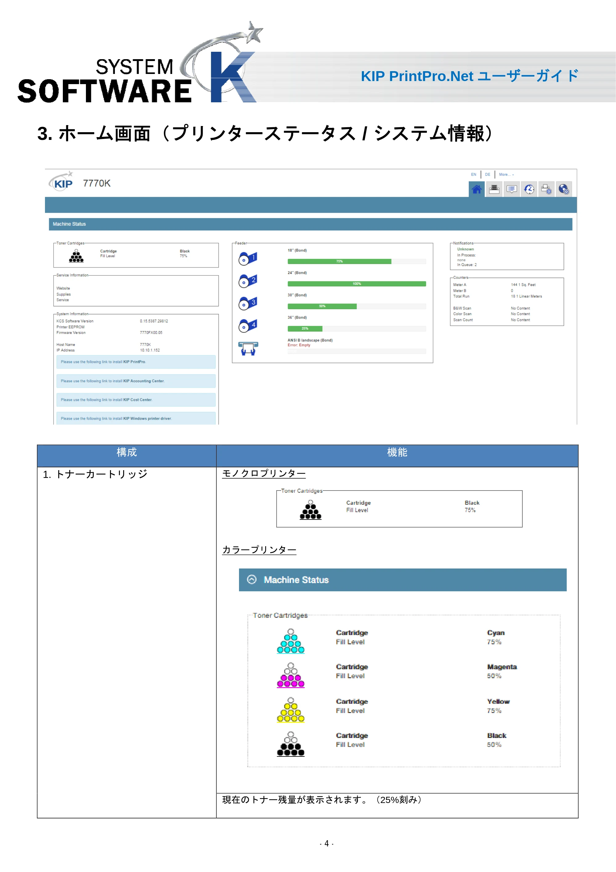 京セラ KIP 7170 KIP PrintPro.Net ユーザーガイド — 3. ホーム画面（プリンターステータス / システム情報） — 原本ページ — 6ページ