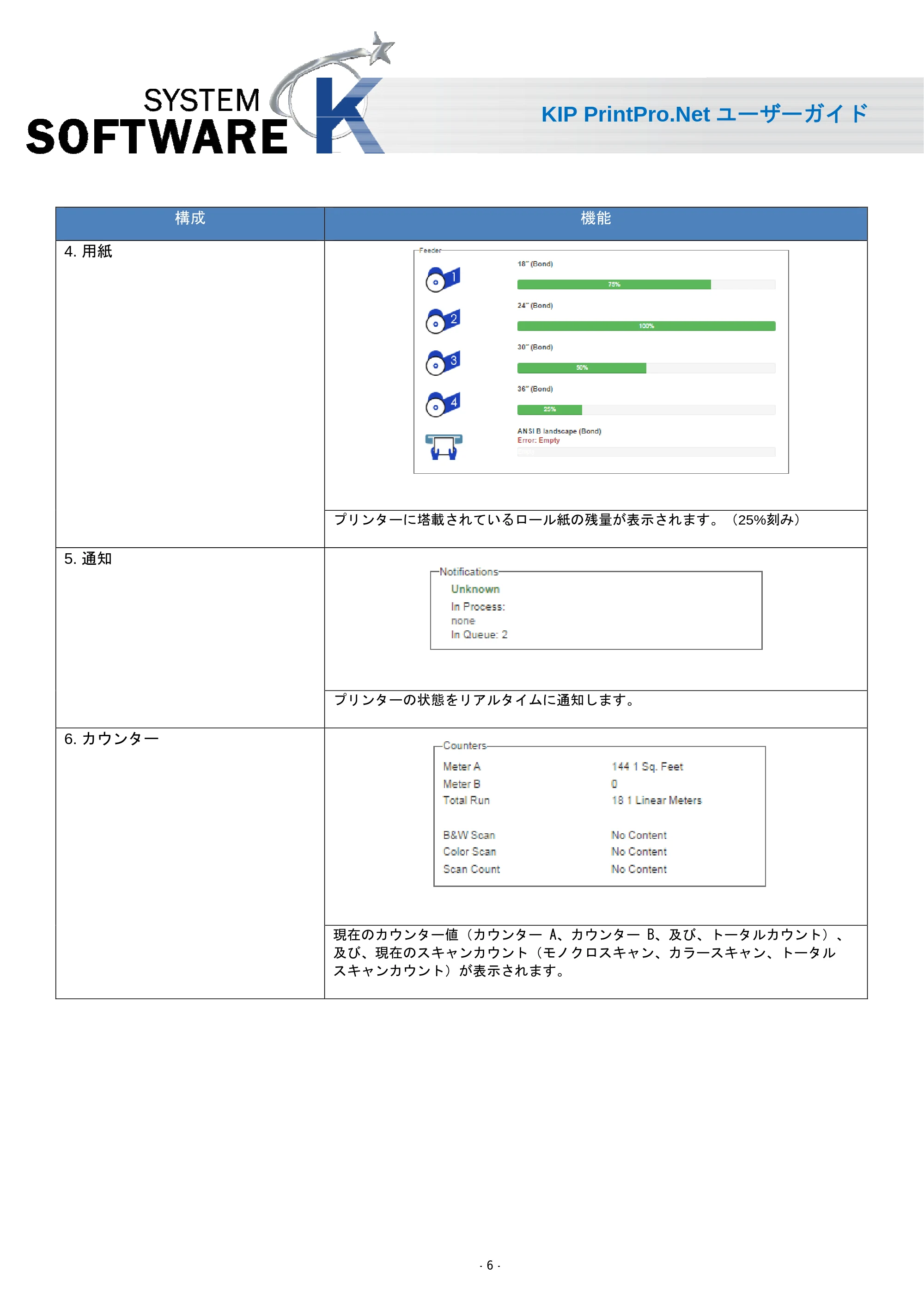 京セラ KIP 7170 KIP PrintPro.Net ユーザーガイド — 原本ページ — 8ページ