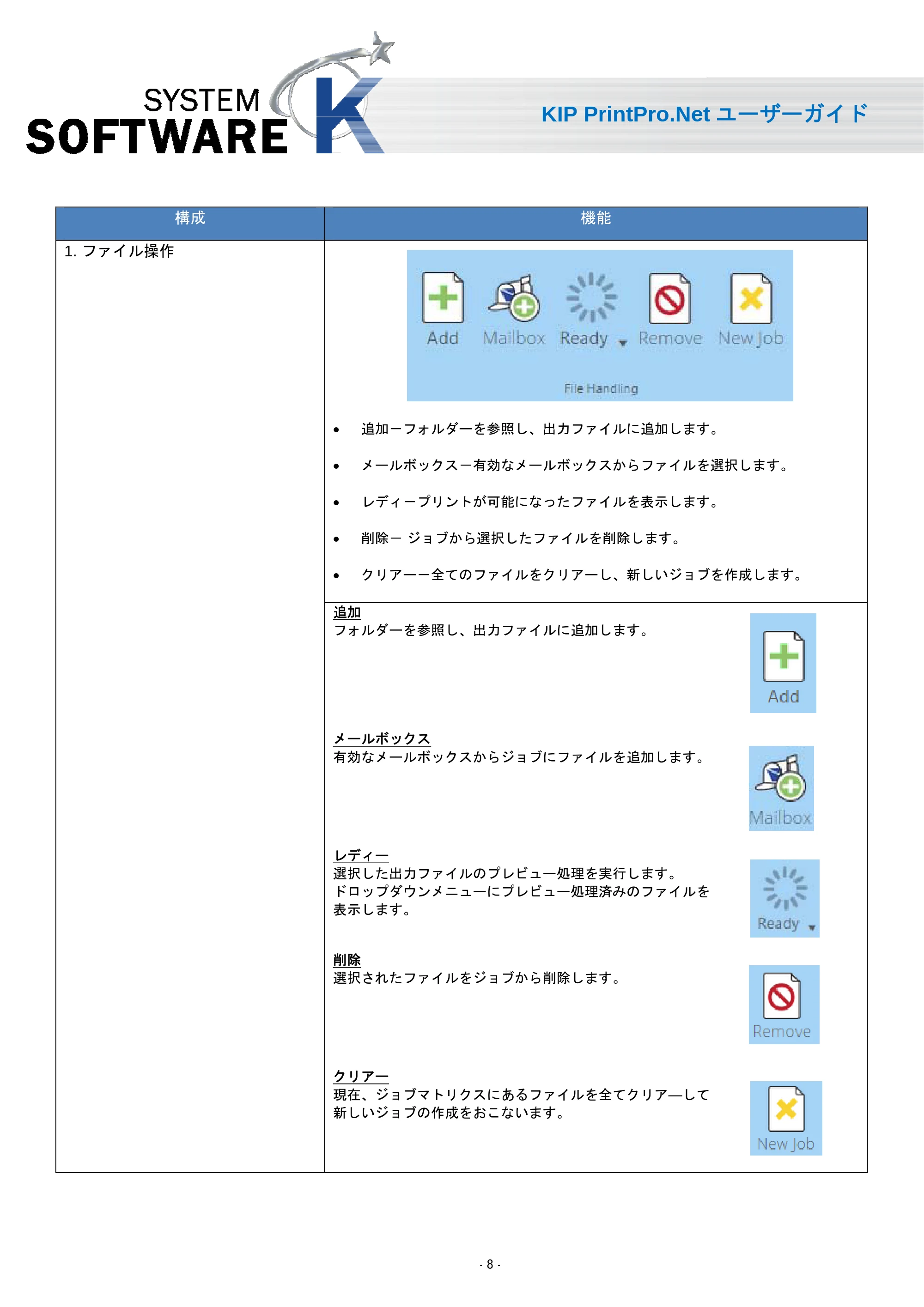 京セラ KIP 7170 KIP PrintPro.Net ユーザーガイド — 原本ページ — 10ページ