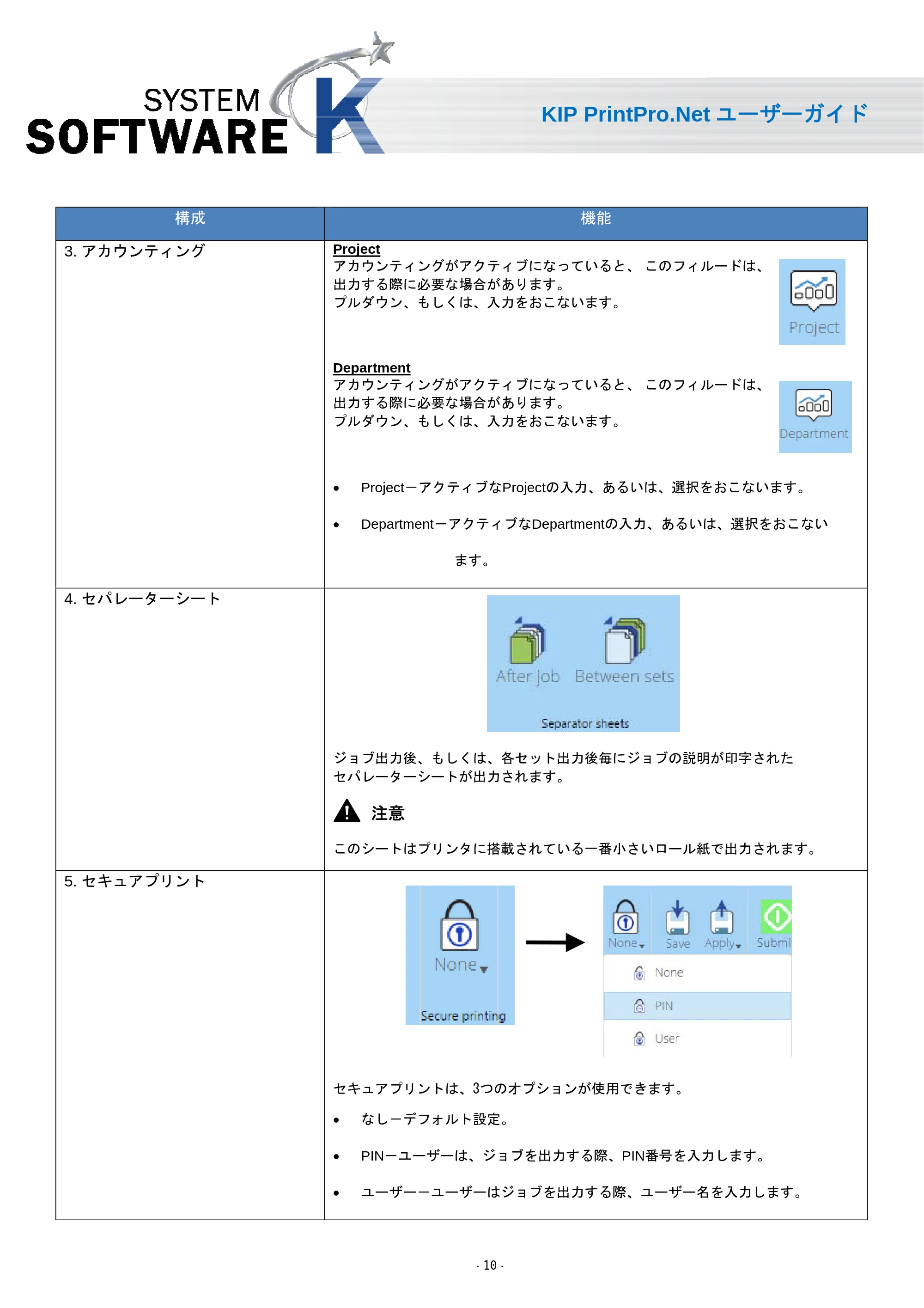 京セラ KIP 7170 KIP PrintPro.Net ユーザーガイド — 原本ページ — 12ページ