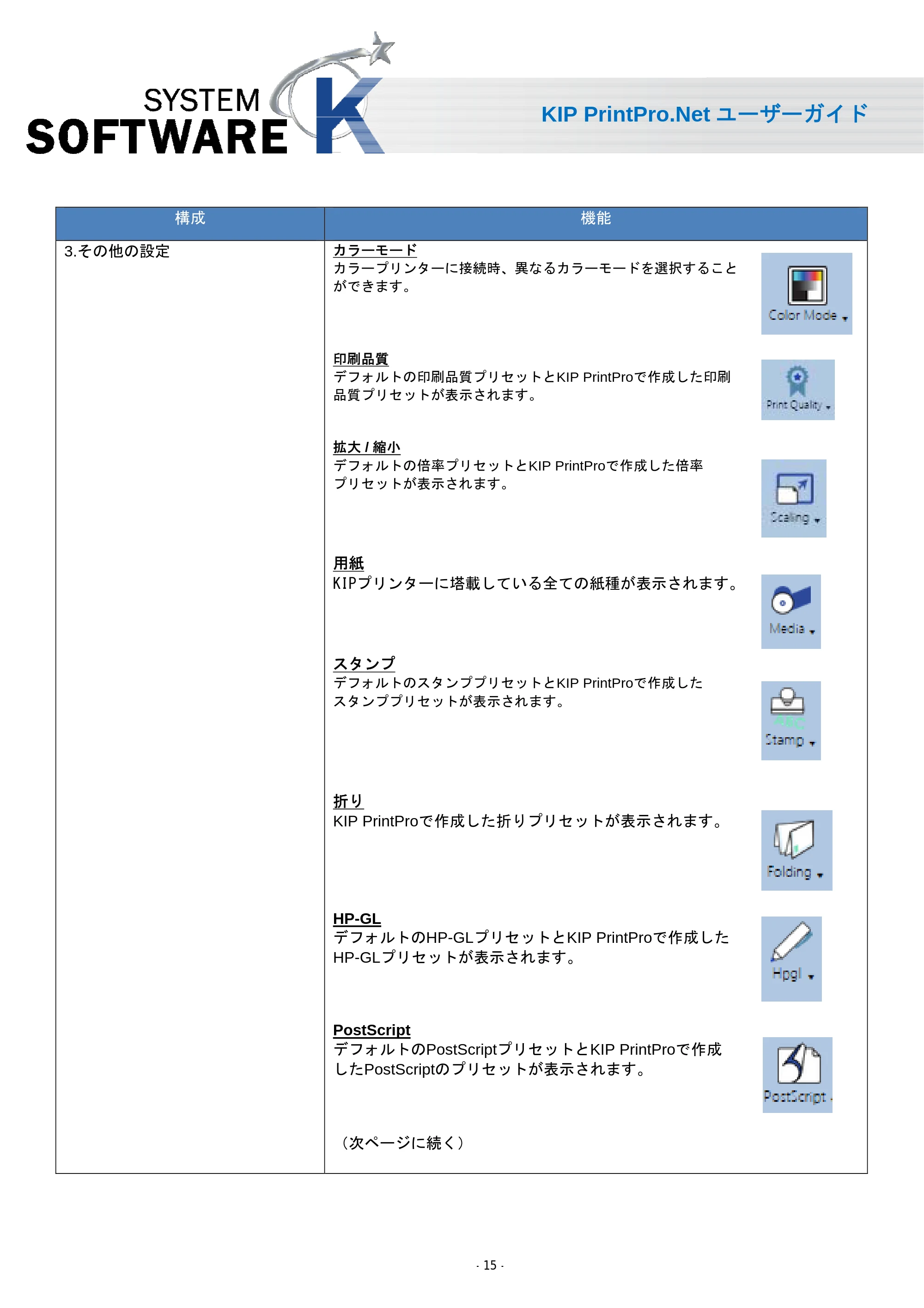 京セラ KIP 7170 KIP PrintPro.Net ユーザーガイド — 原本ページ — 17ページ
