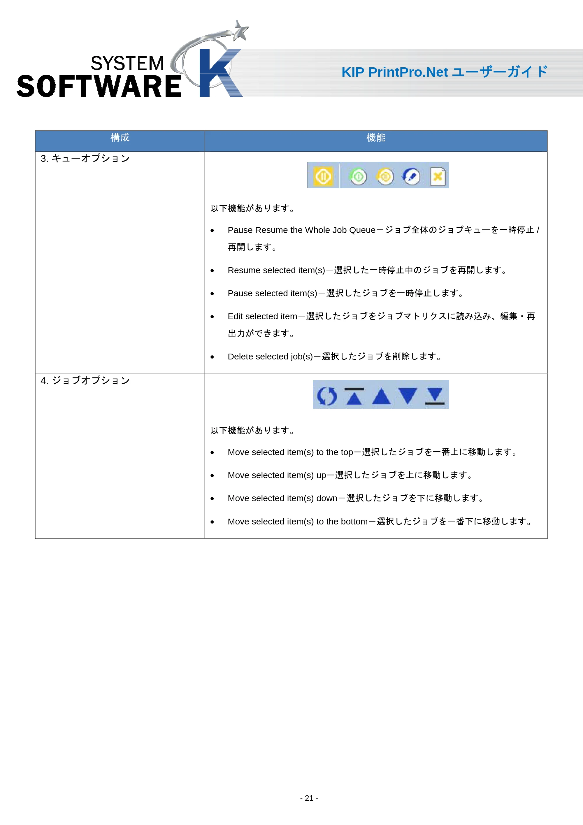京セラ KIP 7170 KIP PrintPro.Net ユーザーガイド — 原本ページ — 23ページ