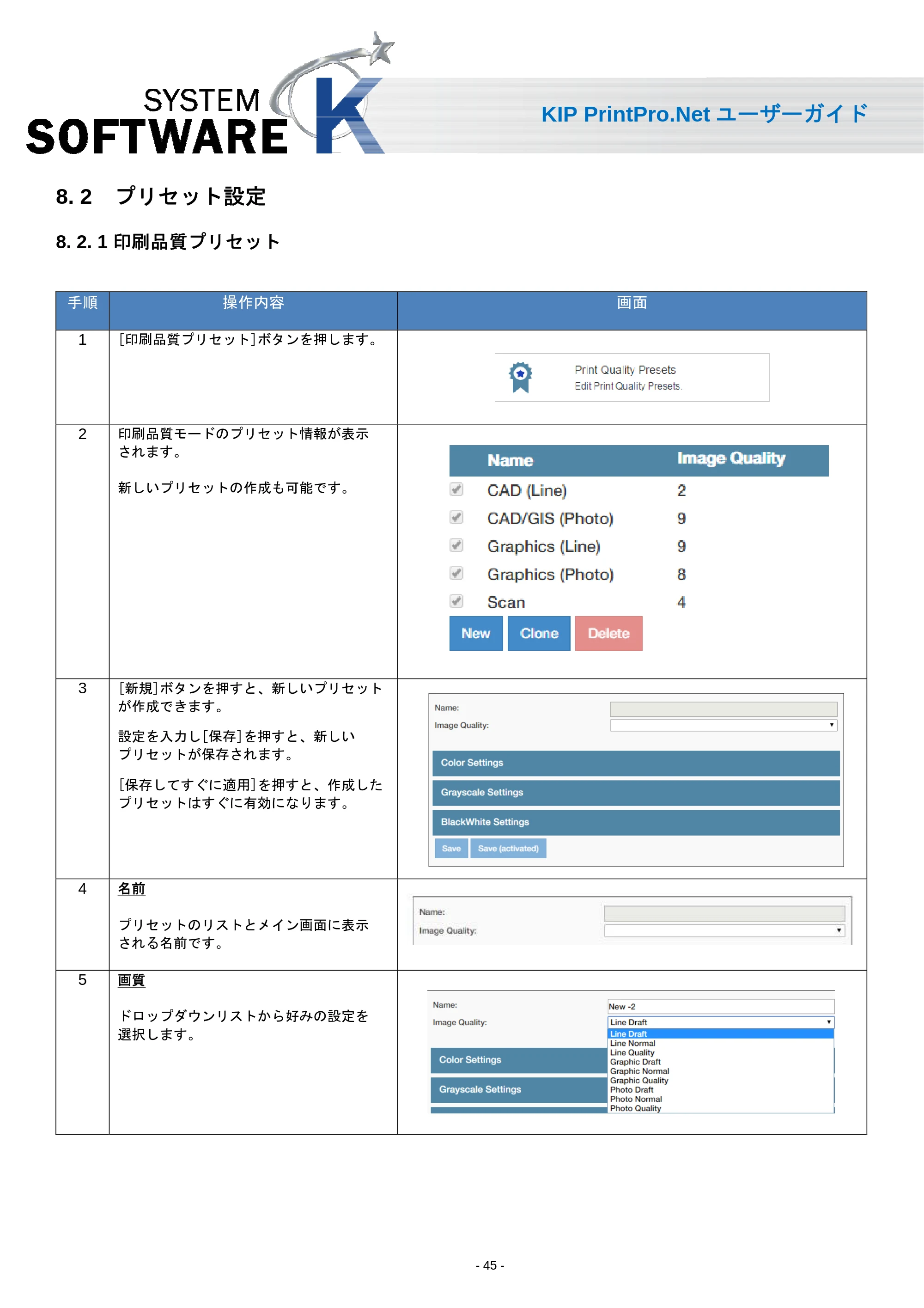 京セラ KIP 7170 KIP PrintPro.Net ユーザーガイド — 8. 2 プリセット設定 — 原本ページ — 47ページ