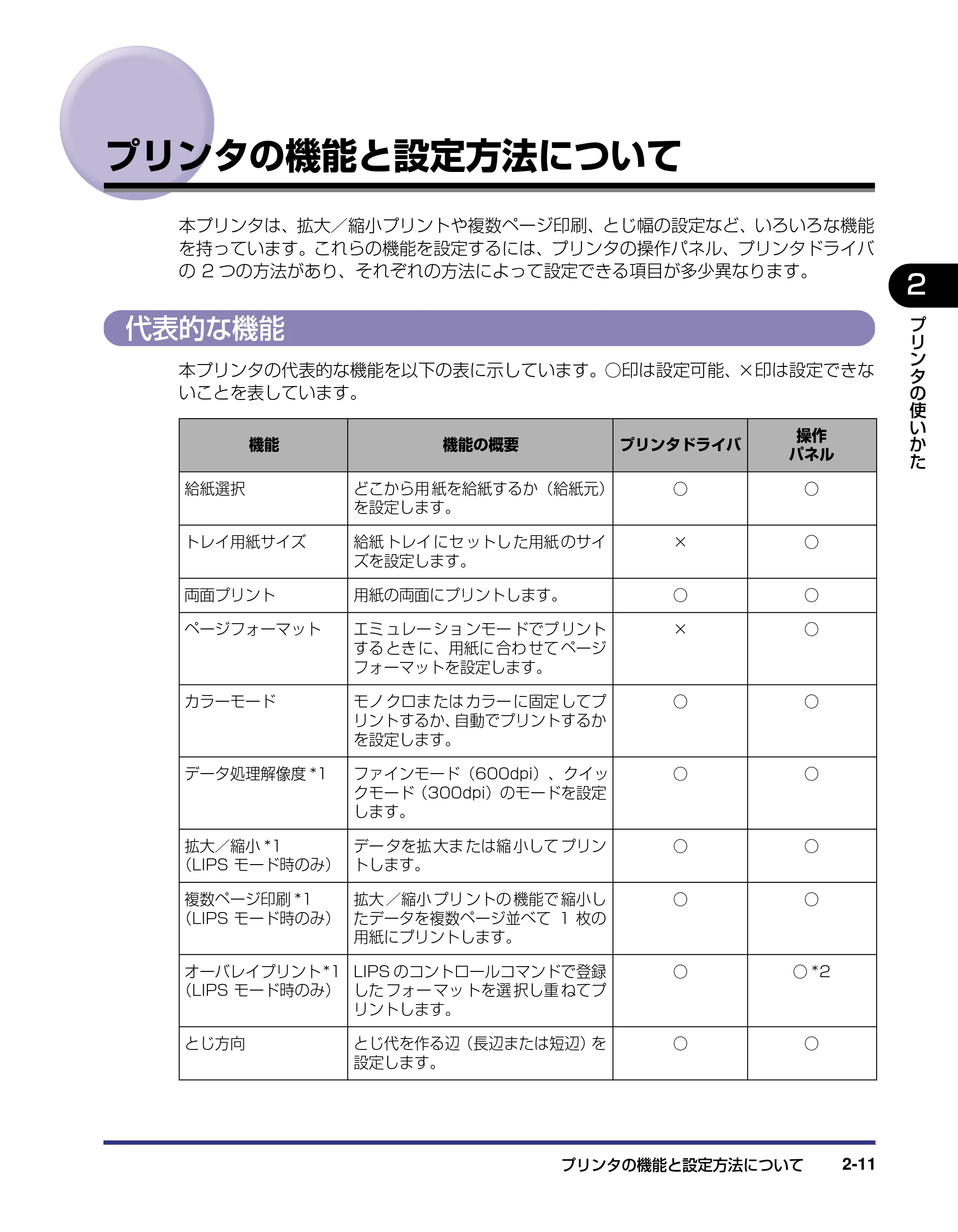 キヤノン LBP5500 ユーザーズガイド 2006年5月25日更新 (PDF形式/7.84Mバイト) — プリンタの機能と設定方法について — 原本ページ — 41ページ