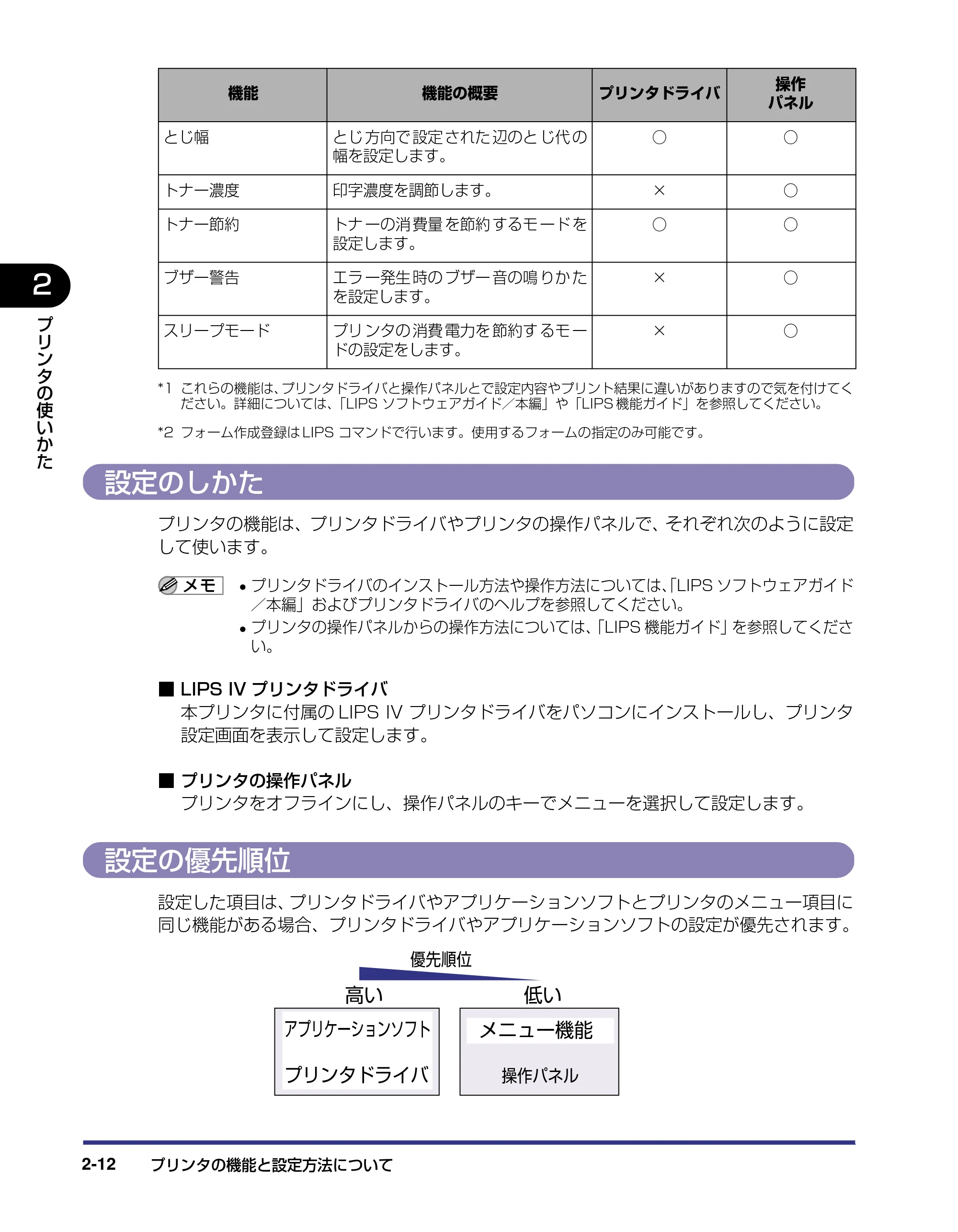 キヤノン LBP5500 ユーザーズガイド 2006年5月25日更新 (PDF形式/7.84Mバイト) — 設定のしかた — 原本ページ — 42ページ