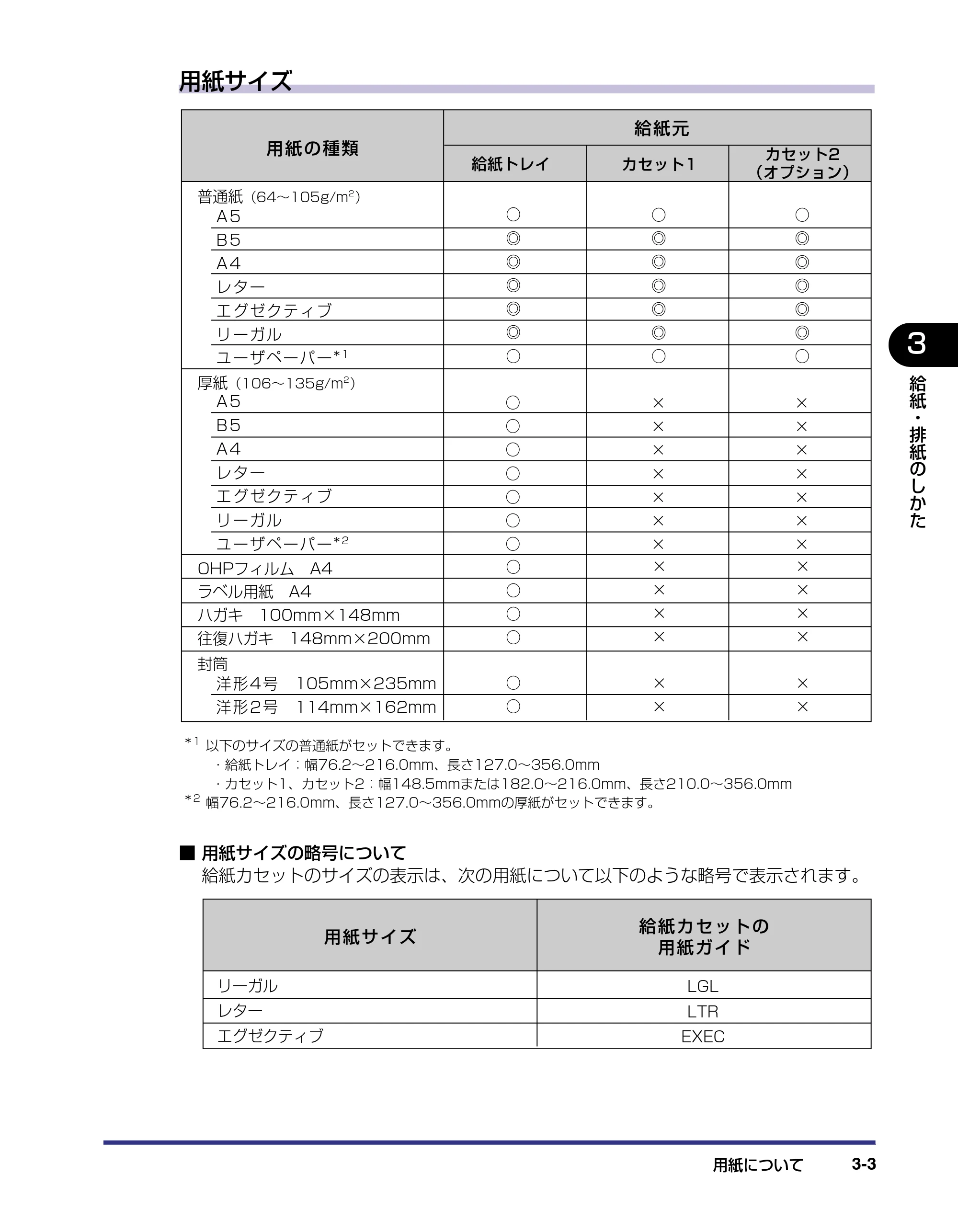 キヤノン LBP5500 ユーザーズガイド 2006年5月25日更新 (PDF形式/7.84Mバイト) — 原本ページ — 59ページ