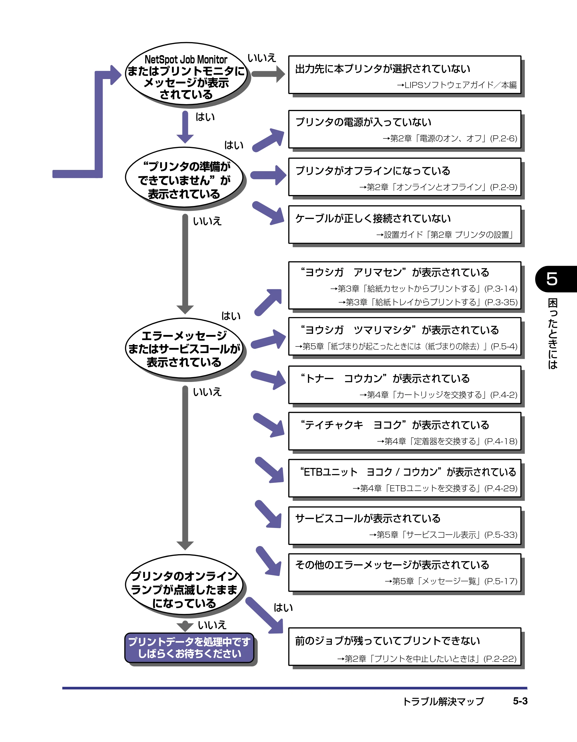 キヤノン LBP5500 ユーザーズガイド 2006年5月25日更新 （PDF形式／7.84Mバイト） — 原本ページ — 185ページ