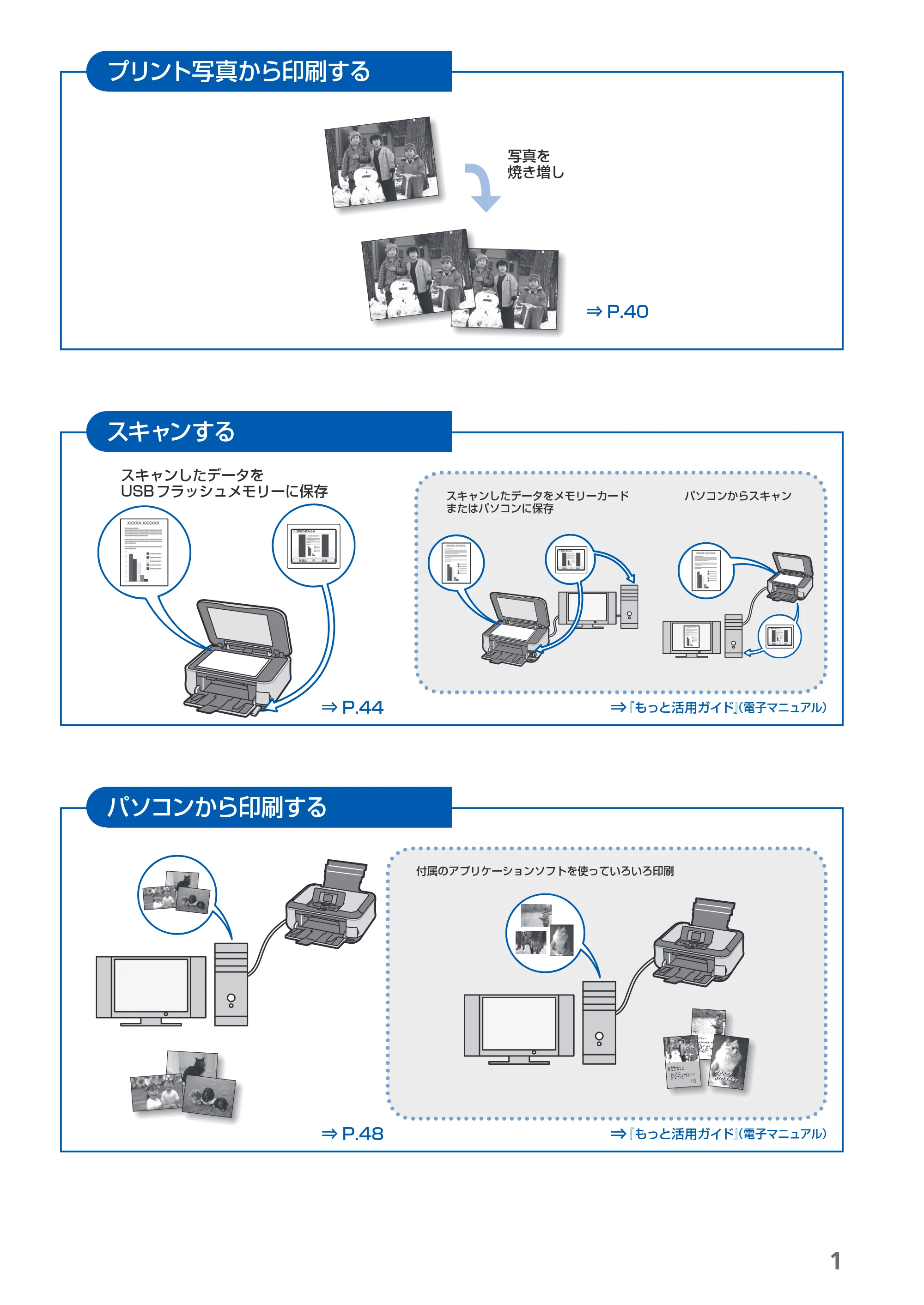 キヤノン PIXUS MP620 らくらく操作ガイド （PDF形式／21.54Mバイト） — 原本ページ — 3ページ