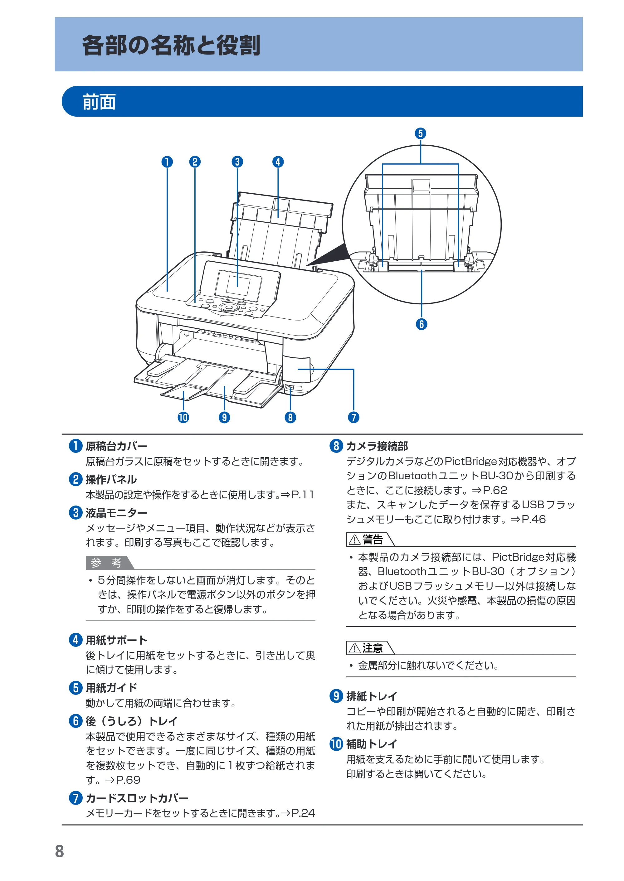 キヤノン PIXUS MP620 らくらく操作ガイド （PDF形式／21.54Mバイト） — 各部の名称と役割 — 原本ページ — 10ページ
