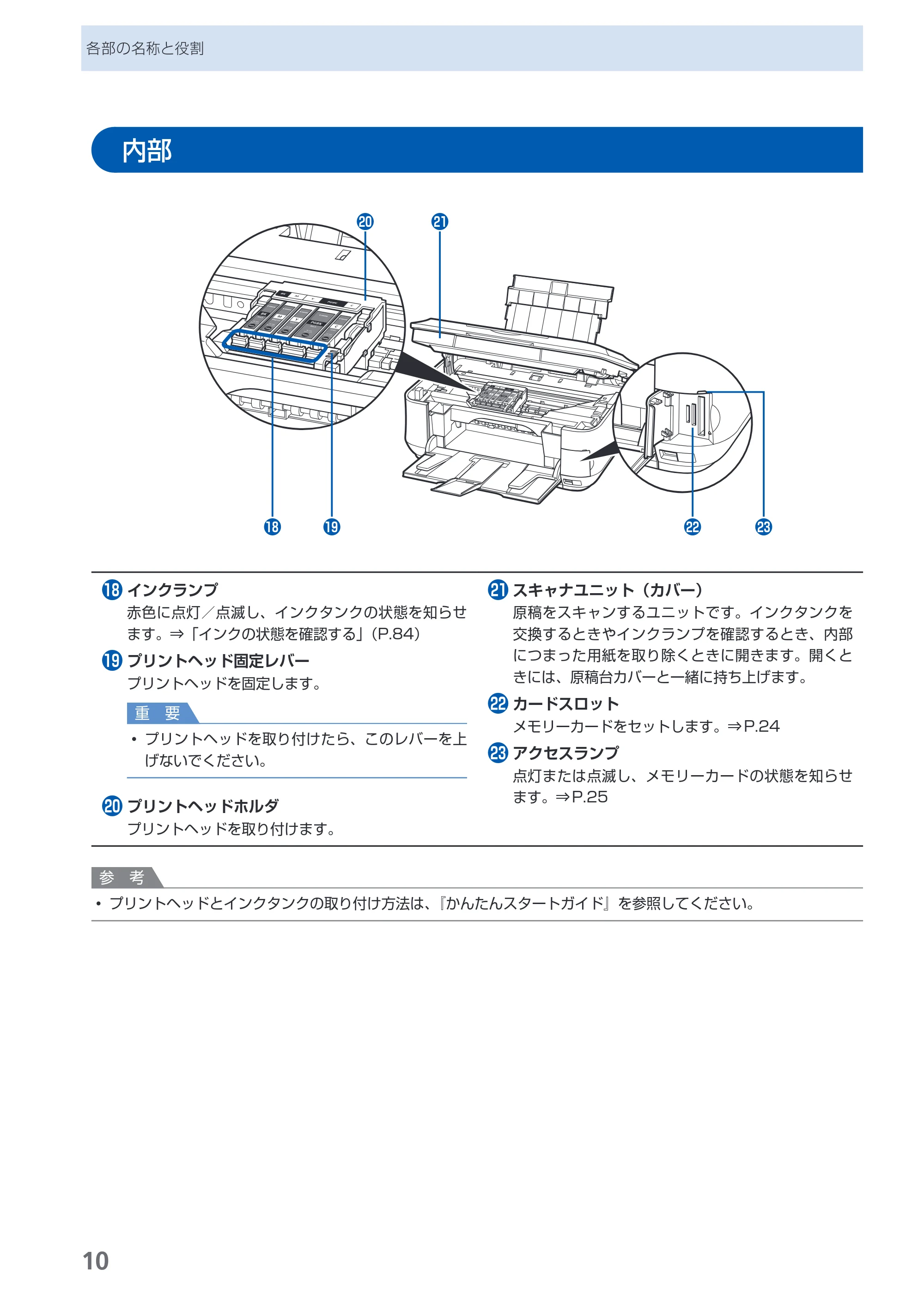 キヤノン PIXUS MP620 らくらく操作ガイド （PDF形式／21.54Mバイト） — 内部 — 原本ページ — 12ページ
