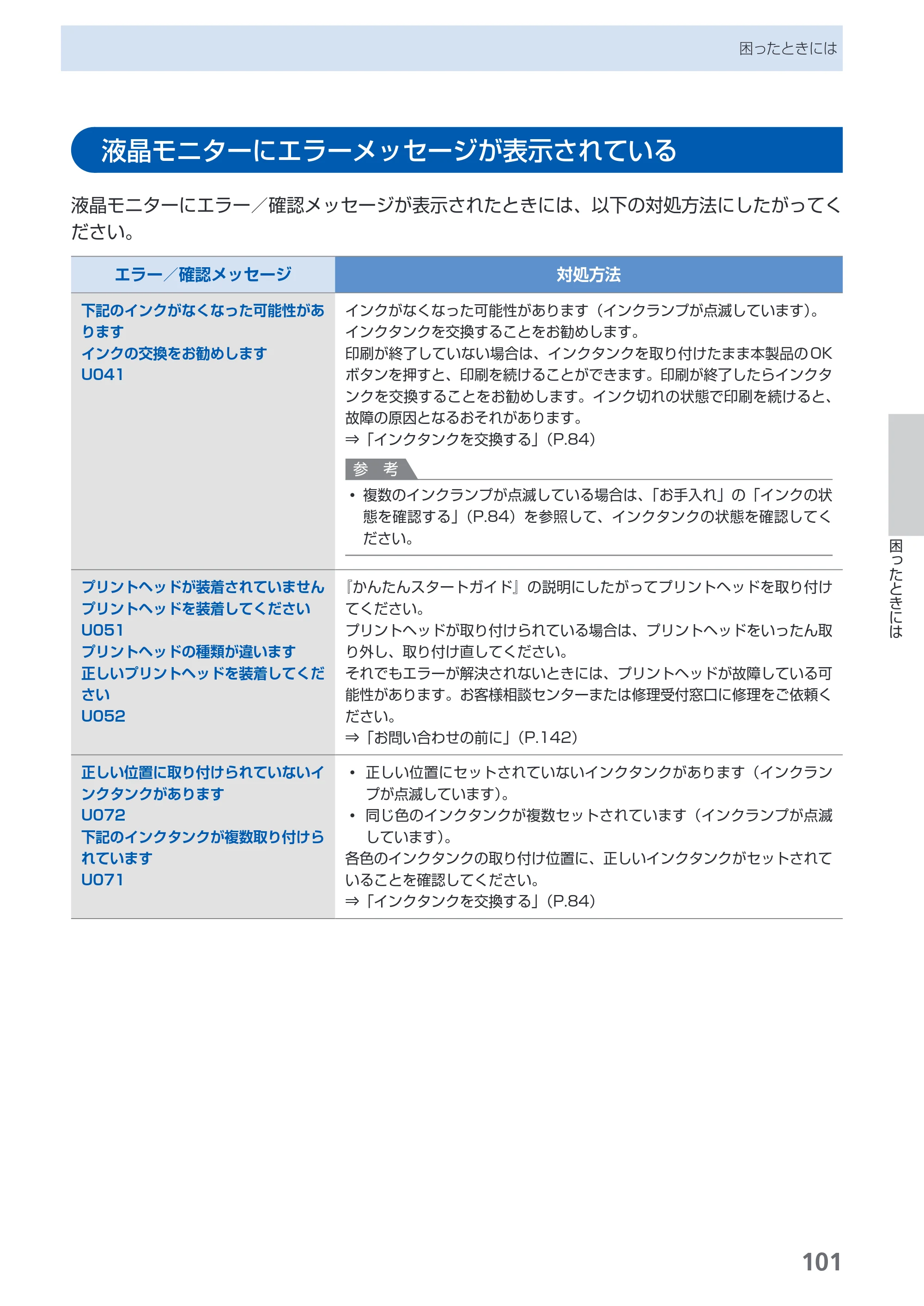 キヤノン PIXUS MP620 らくらく操作ガイド （PDF形式／21.54Mバイト） — 液晶モニターにエラーメッセージが表示されている — 原本ページ — 103ページ