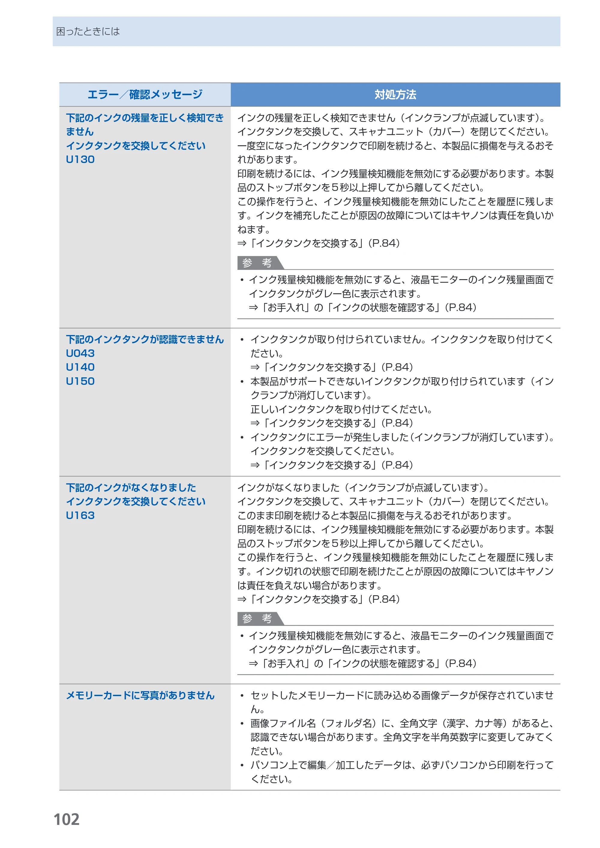 キヤノン PIXUS MP620 らくらく操作ガイド （PDF形式／21.54Mバイト） — 原本ページ — 104ページ