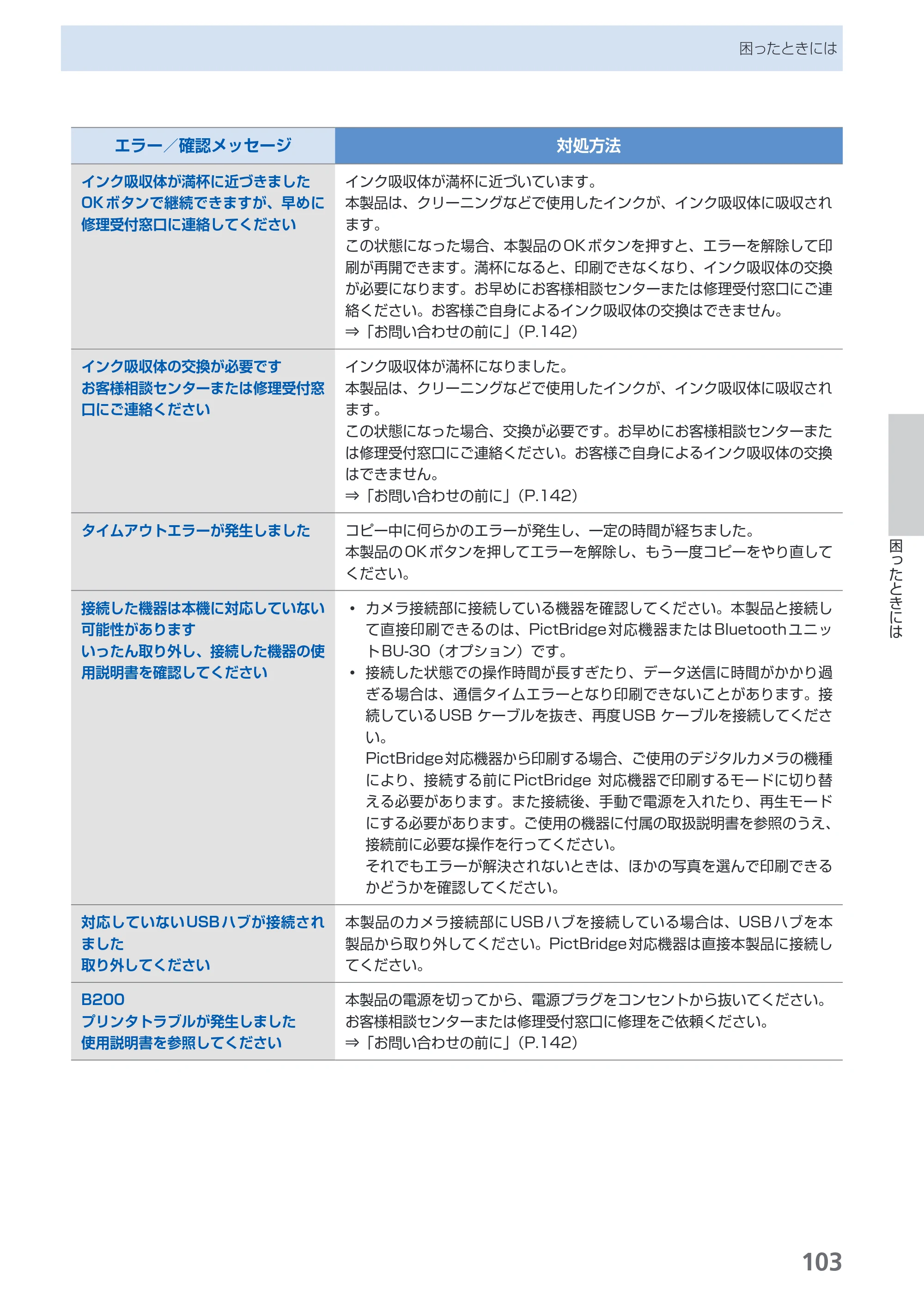 キヤノン PIXUS MP620 らくらく操作ガイド （PDF形式／21.54Mバイト） — 原本ページ — 105ページ