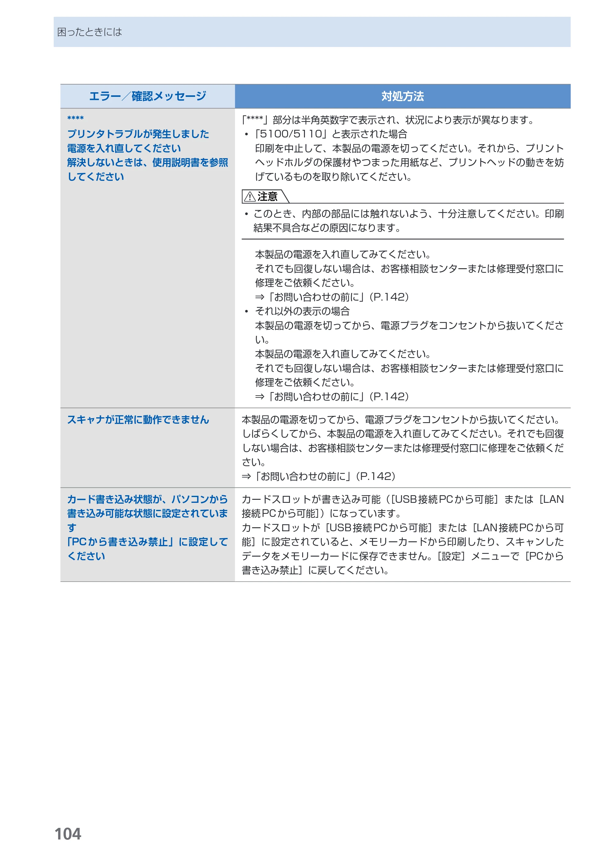 キヤノン PIXUS MP620 らくらく操作ガイド （PDF形式／21.54Mバイト） — 原本ページ — 106ページ