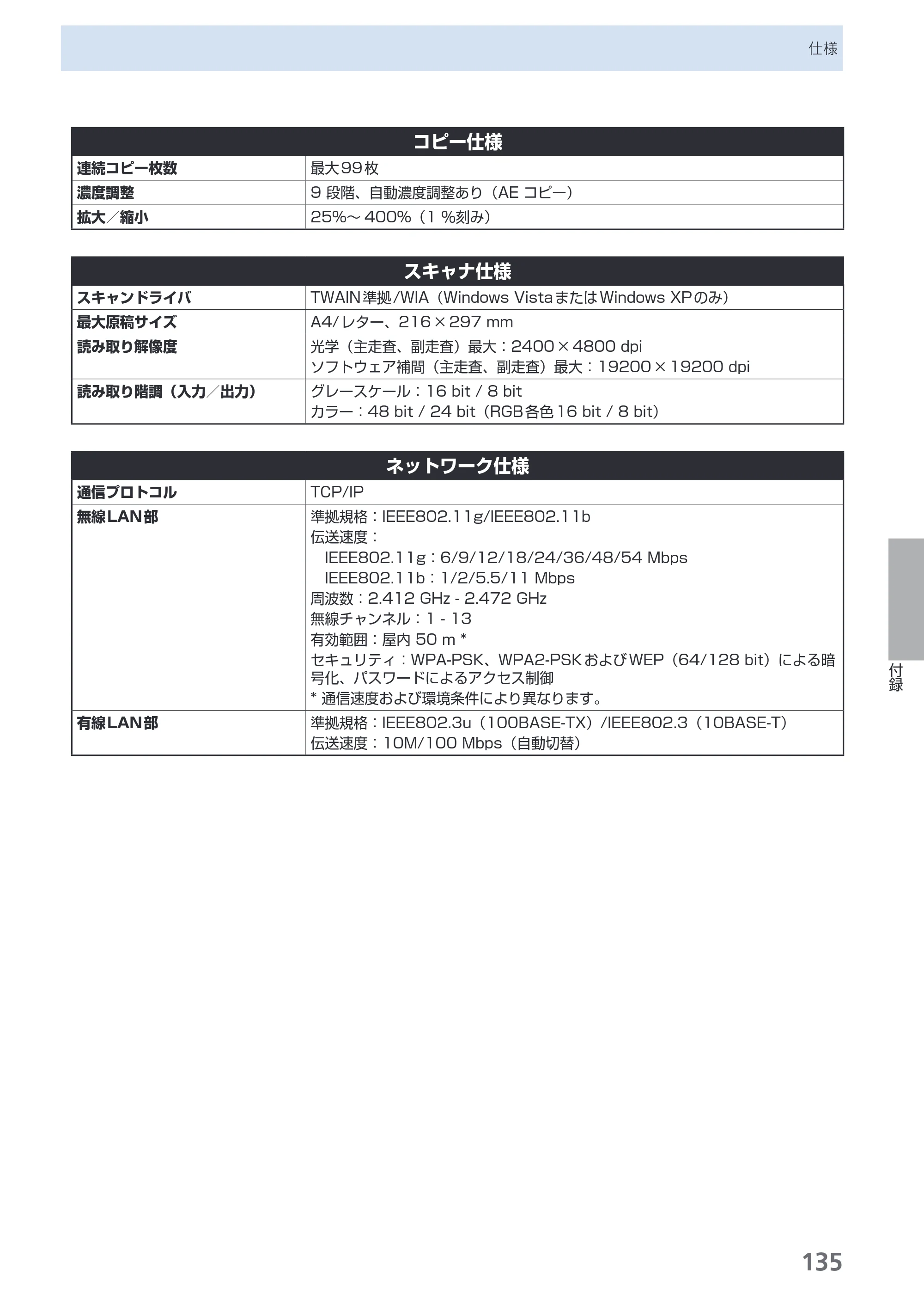 キヤノン PIXUS MP620 らくらく操作ガイド （PDF形式／21.54Mバイト） — 原本ページ — 137ページ
