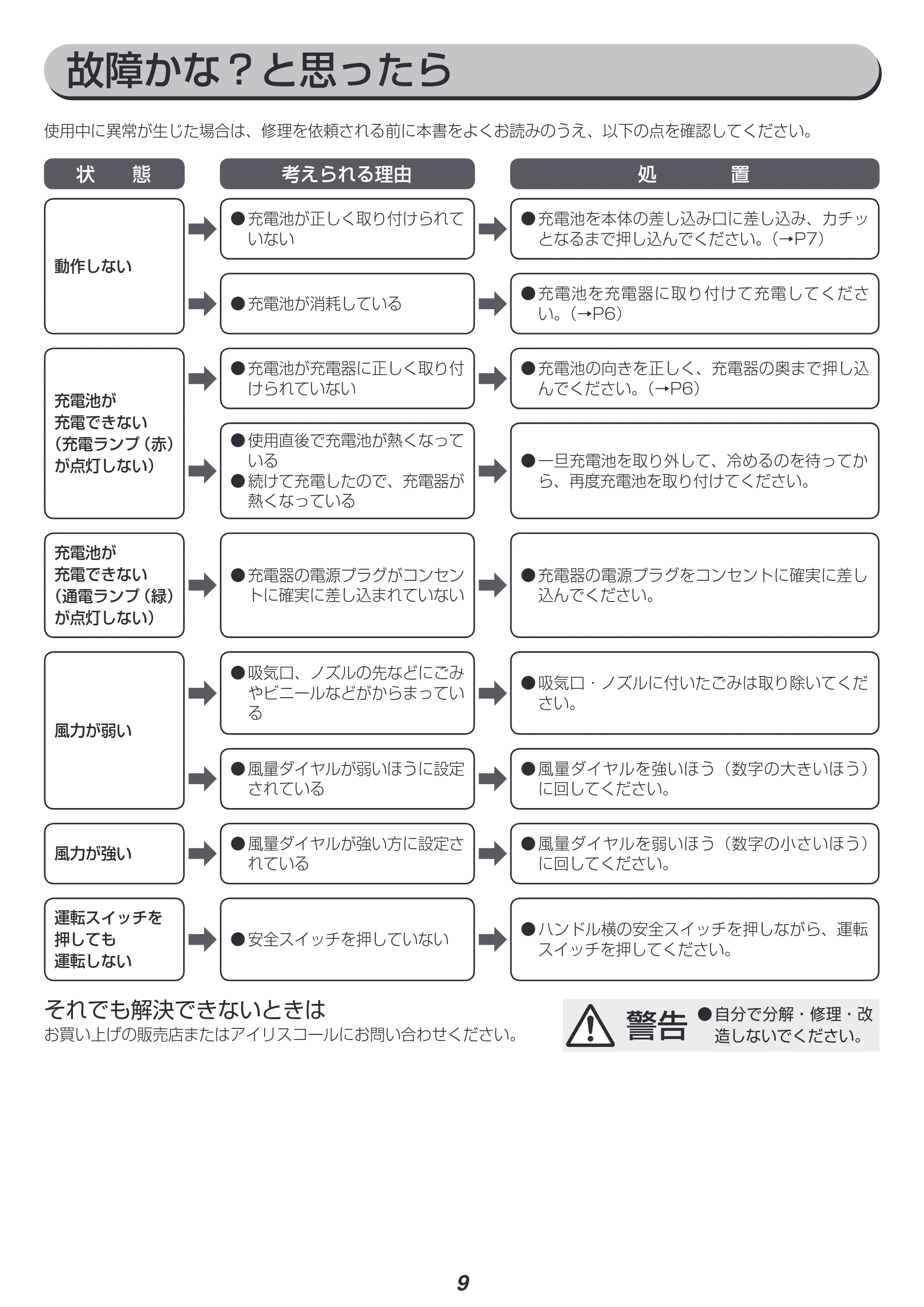 アイリスオーヤマ JB181 取扱説明書 — 原本ページ — 9ページ