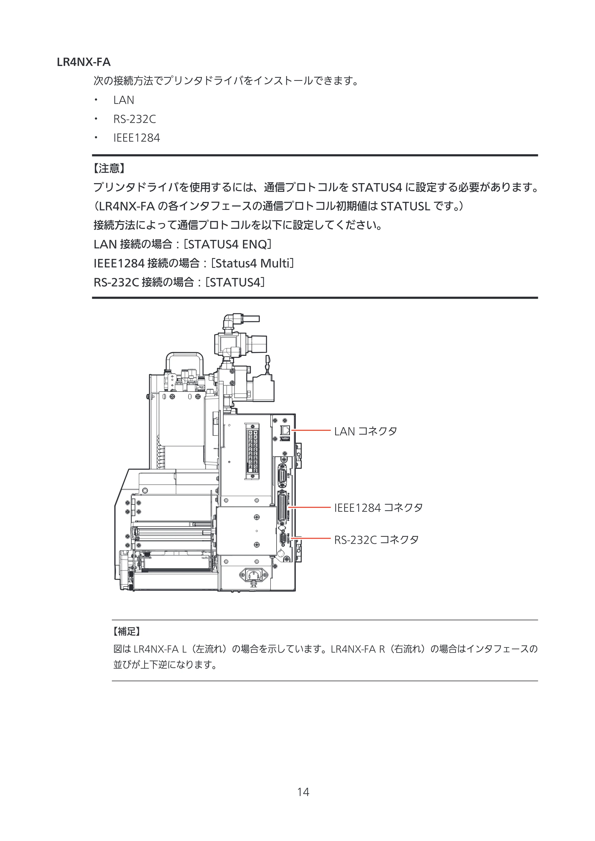 サトー CL4-SXR / CL4NX-J Plus / CL4NX-J プリンタドライバ説明書 — 原本ページ — 14ページ