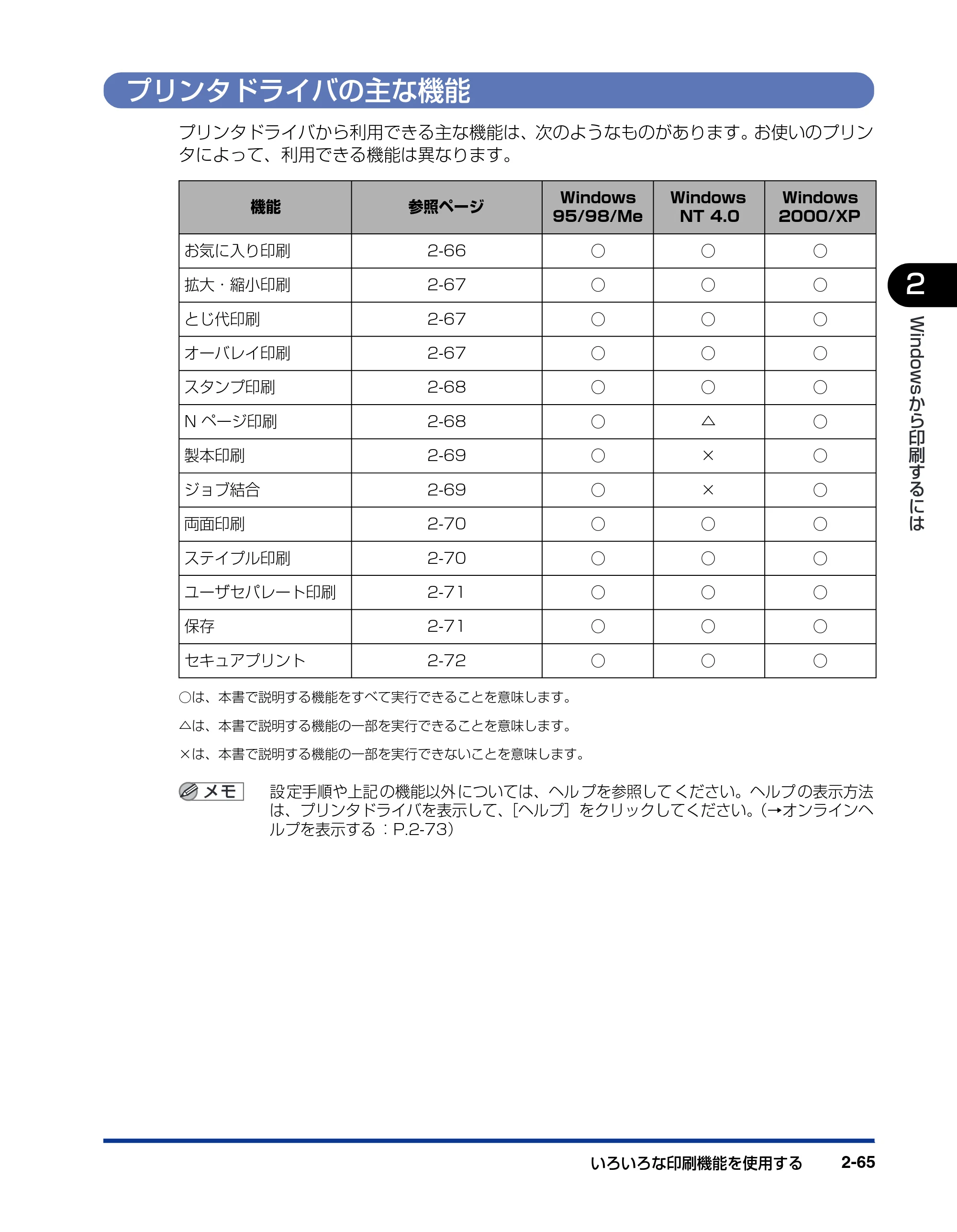 キヤノン LBP-1820/1620 LIPSソフトウエアガイド （PDF形式／7.86Mバイト） — プリンタドライバの主な機能 — 原本ページ — 93ページ