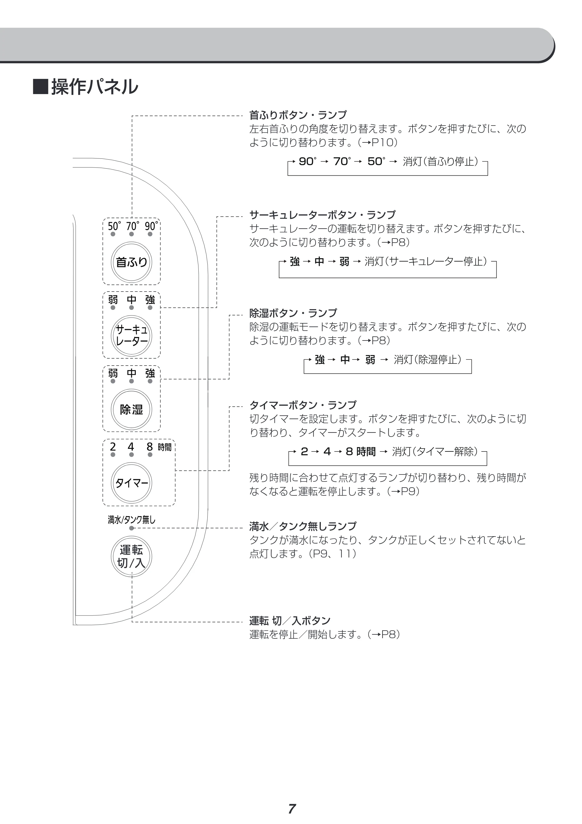 アイリスオーヤマ IJD-I50 取扱説明書 — 原本ページ — 7ページ