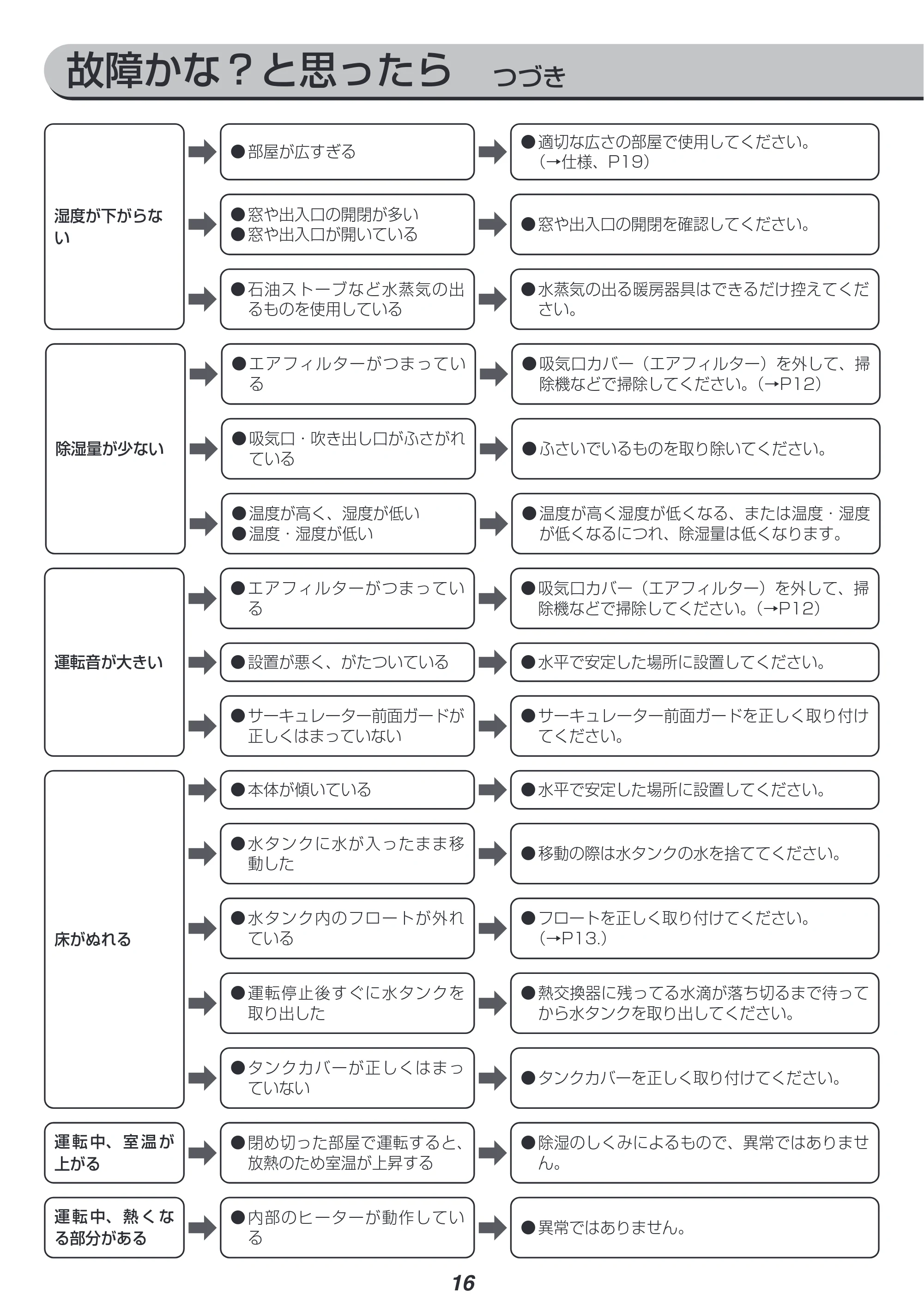 アイリスオーヤマ IJD-I50 取扱説明書 — 原本ページ — 16ページ