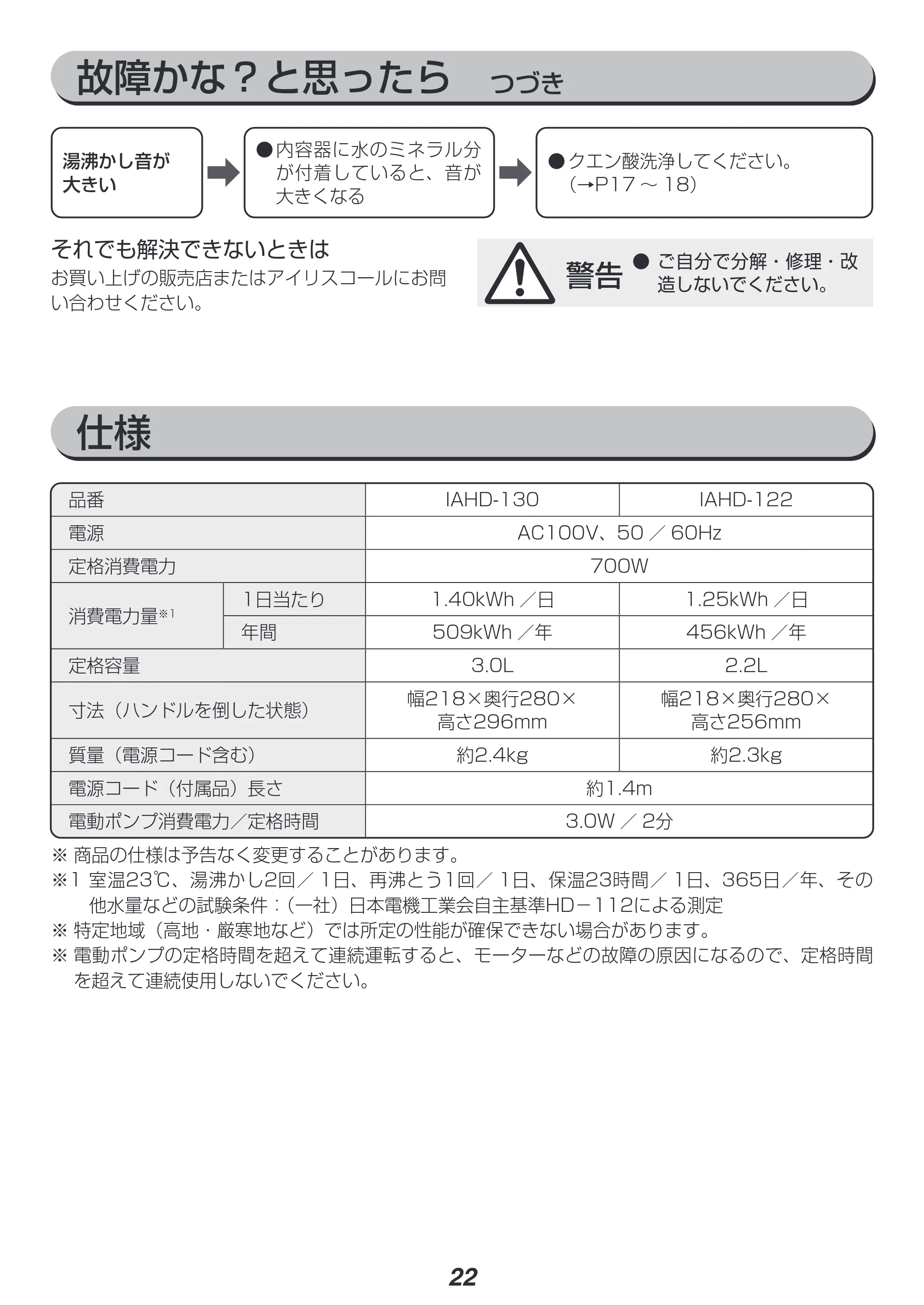 アイリスオーヤマ IAHD-130 取扱説明書 — 原本ページ — 22ページ