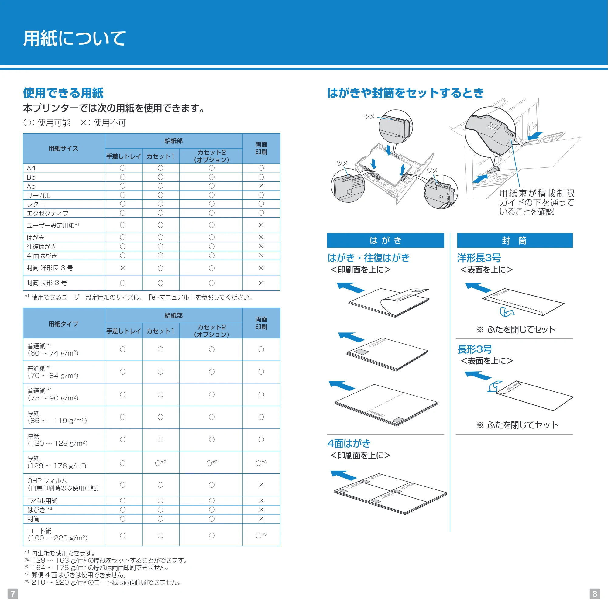 キヤノン LBP7600C Pocket Guide 2014年1月15日更新(PDF:3.84MB) — 原本ページ — 5ページ