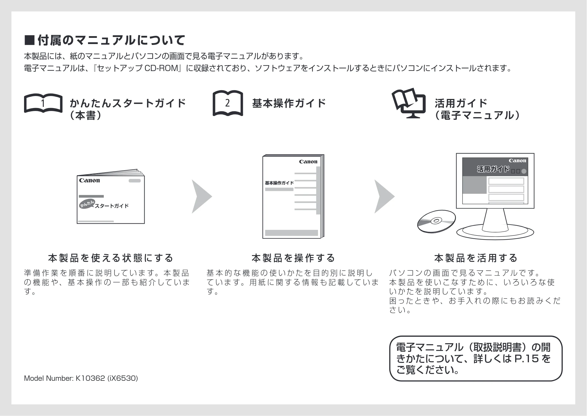 キヤノン PIXUS iX6530 かんたんスタートガイド （PDF形式／3.23Mバイト） — 原本ページ — 2ページ