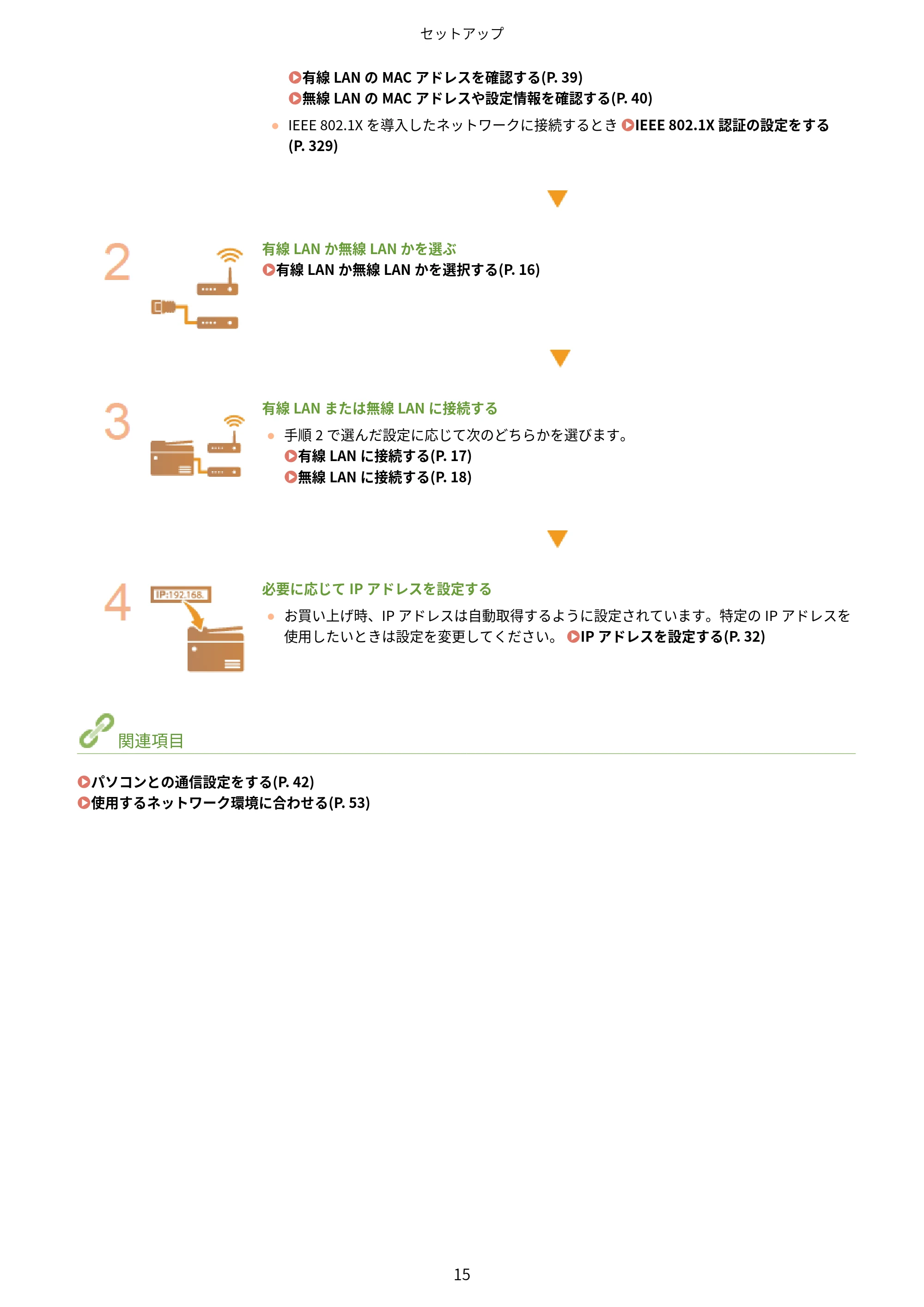 キヤノン MF269dw/MF266dn/MF265dw/MF264dw/MF262dw ユーザーズガイド 2026年6月25日更新(PDF:5.99MB) — 原本ページ — 22ページ