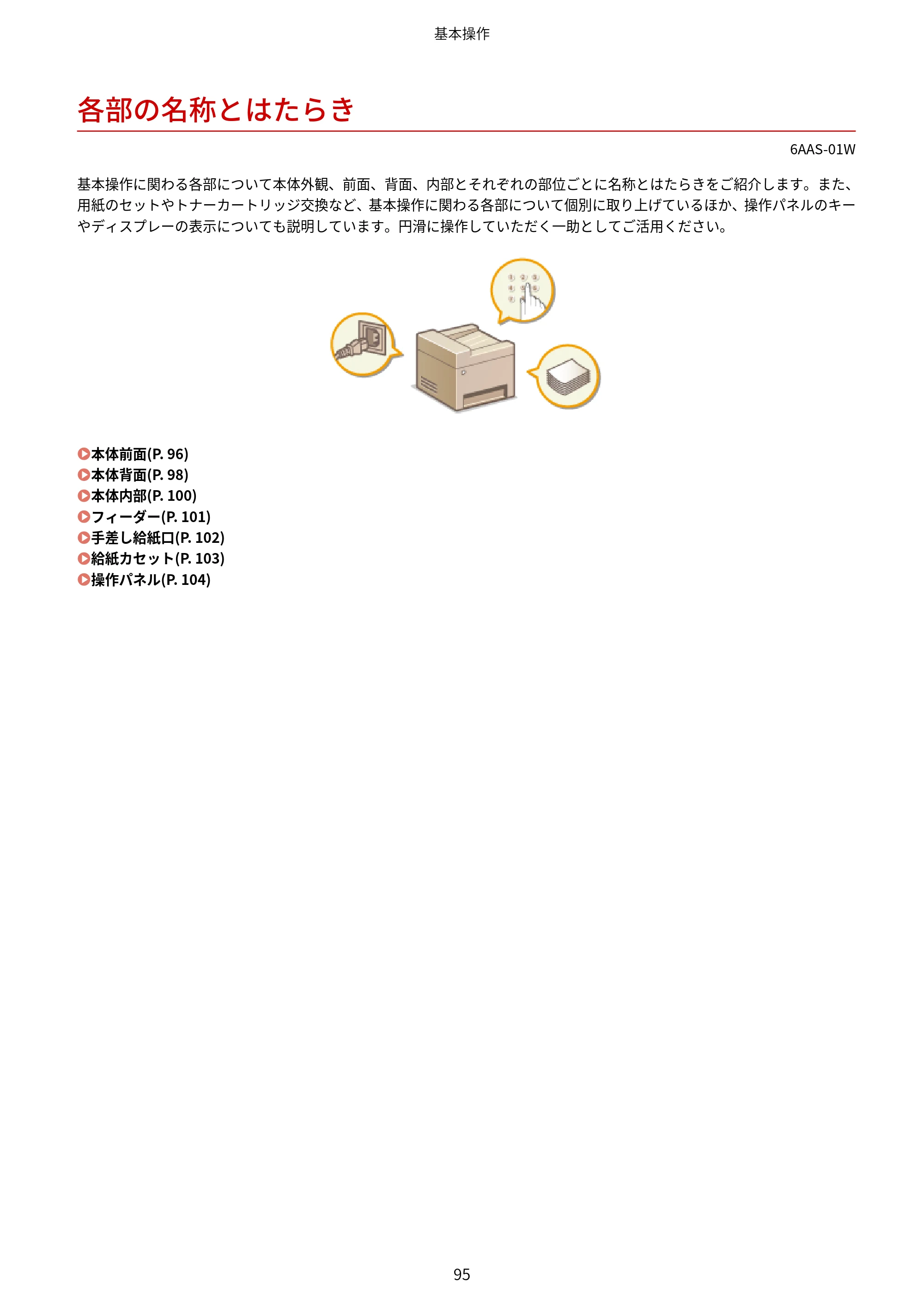 キヤノン MF269dw/MF266dn/MF265dw/MF264dw/MF262dw ユーザーズガイド 2026年6月25日更新（PDF：5.99MB） — 各部の名称とはたらき — 原本ページ — 102ページ