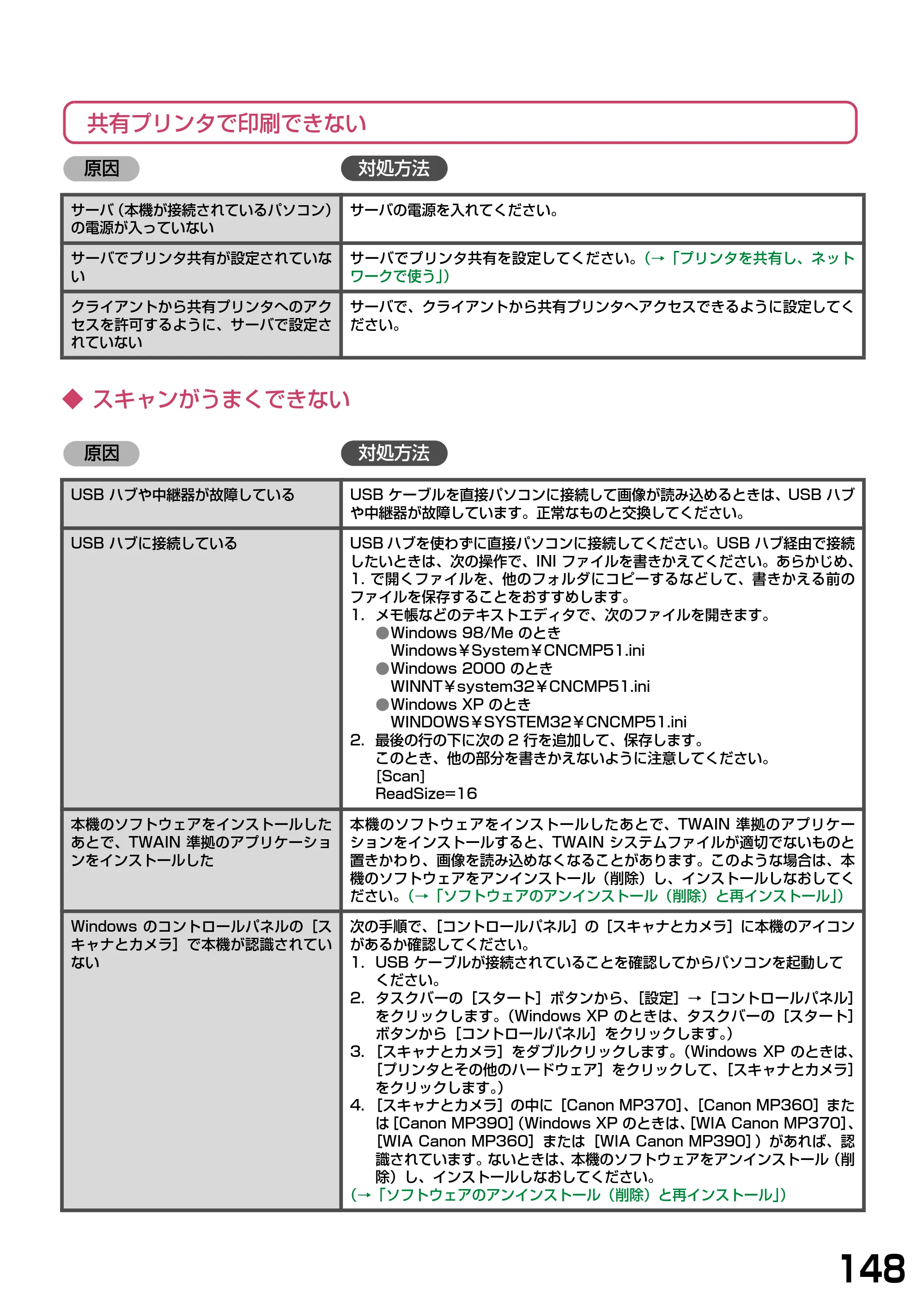 キヤノン PIXUS MP360 ソフトウエアガイド （PDF形式／6.4Mバイト） — 共有プリンタで印刷できない — 原本ページ — 151ページ