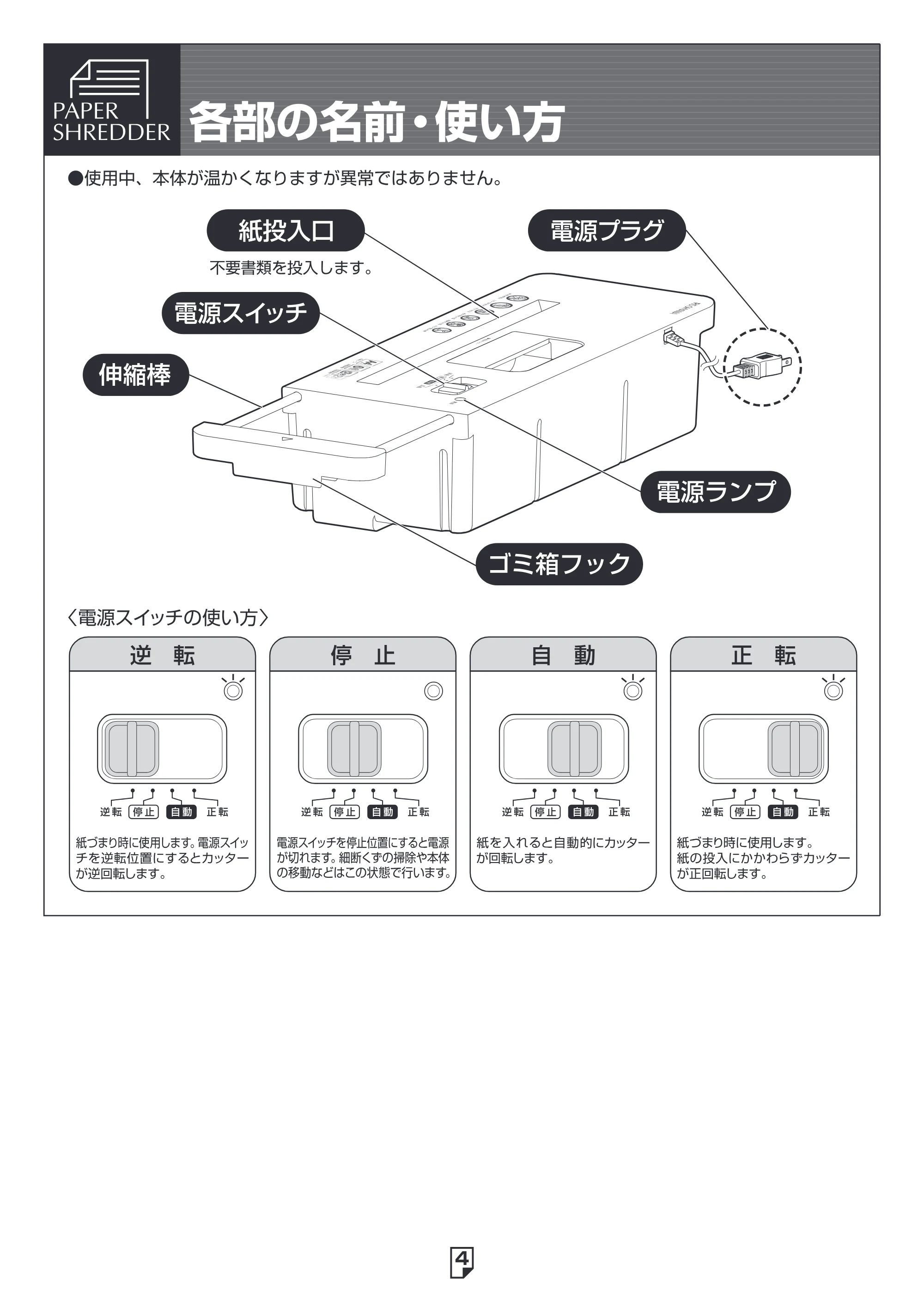 アイリスオーヤマ ペーパーシュレッダー P6SW 取扱説明書 — 原本ページ — 4ページ