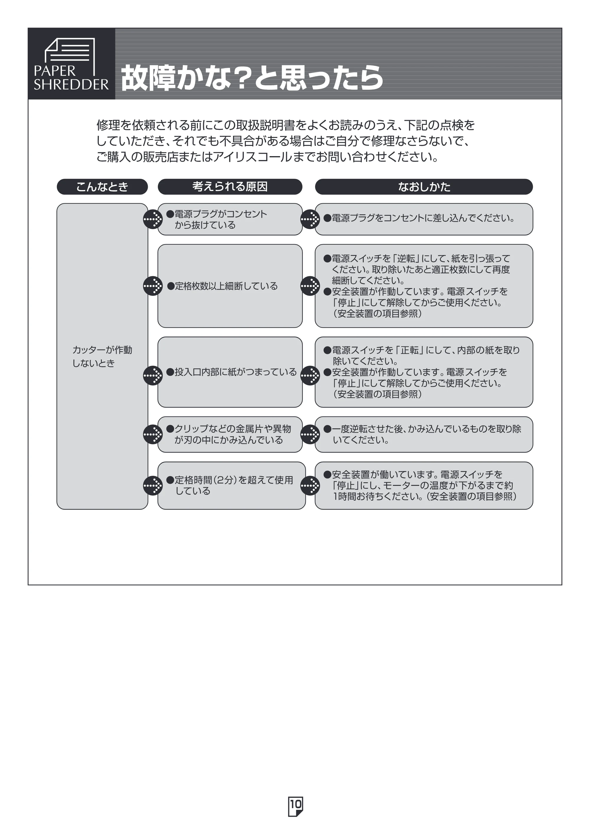 アイリスオーヤマ ペーパーシュレッダー P6SW 取扱説明書 — 原本ページ — 10ページ