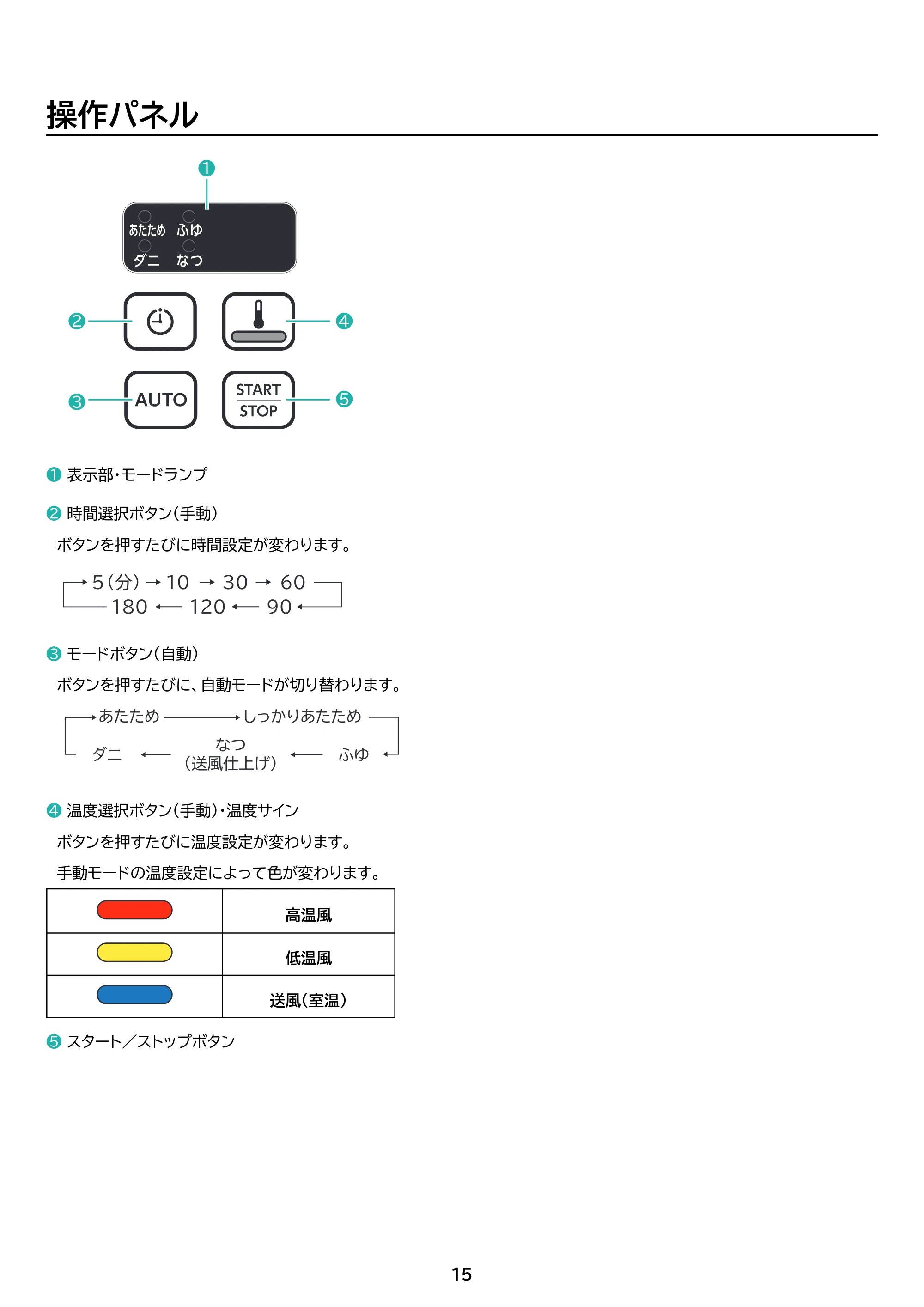 アイリスオーヤマ BSK-110 取扱説明書 — 原本ページ — 15ページ