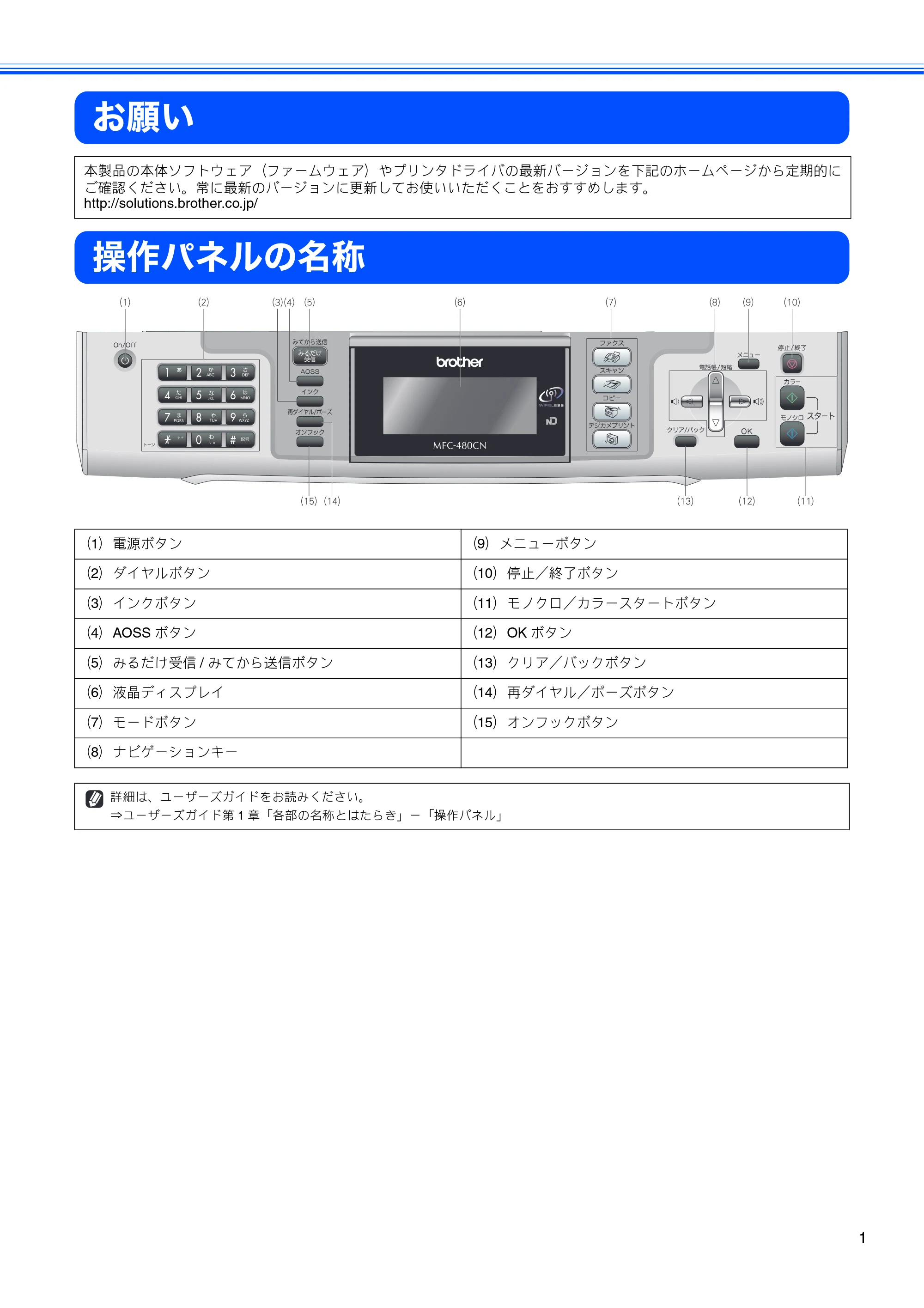 ブラザー MFC-480CN かんたん設置ガイド — お願い — 原本ページ — 3ページ