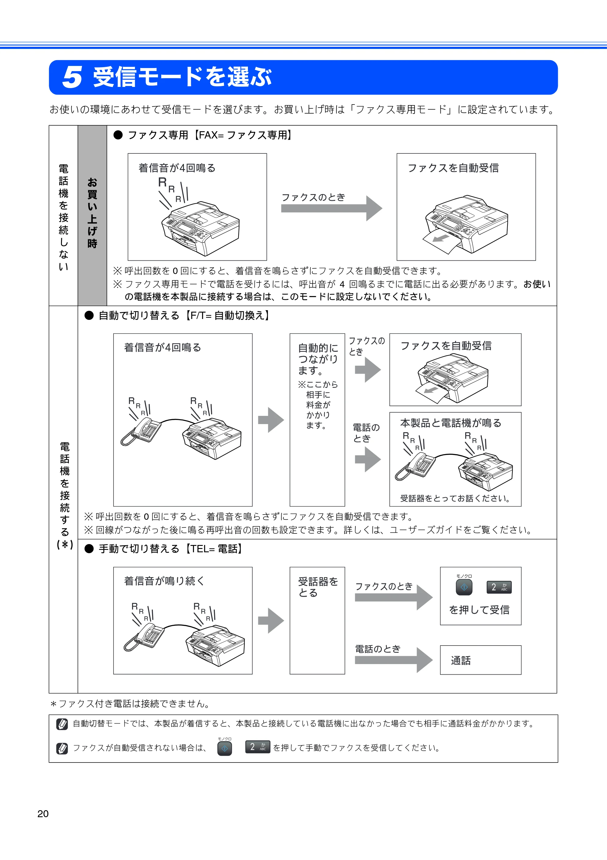 ブラザー MFC-480CN かんたん設置ガイド — 受信モードを選ぶ — 原本ページ — 22ページ