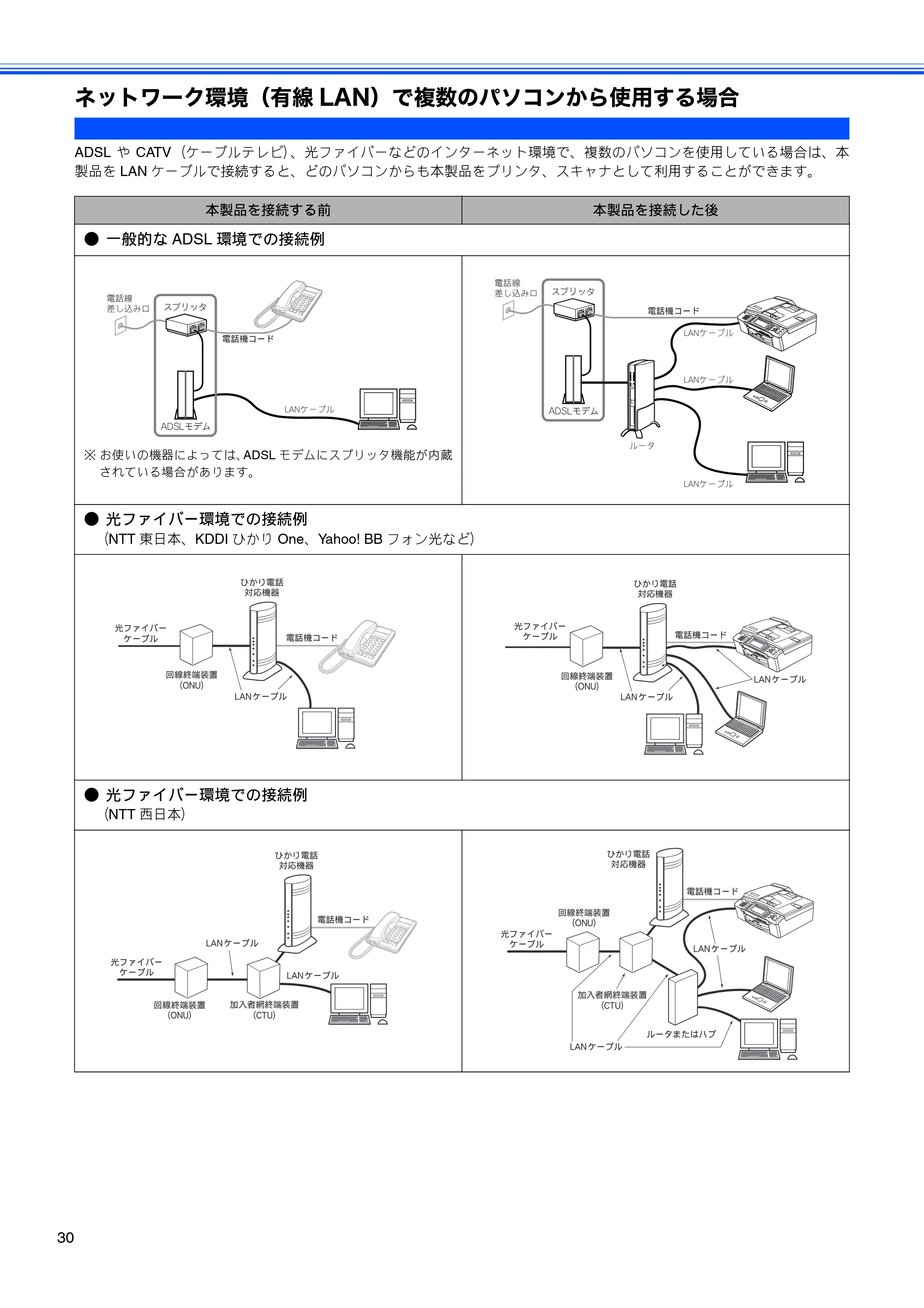 ブラザー MFC-480CN かんたん設置ガイド — ネットワーク環境（有線LAN）で複数のパソコンから使用する場合 — 原本ページ — 32ページ
