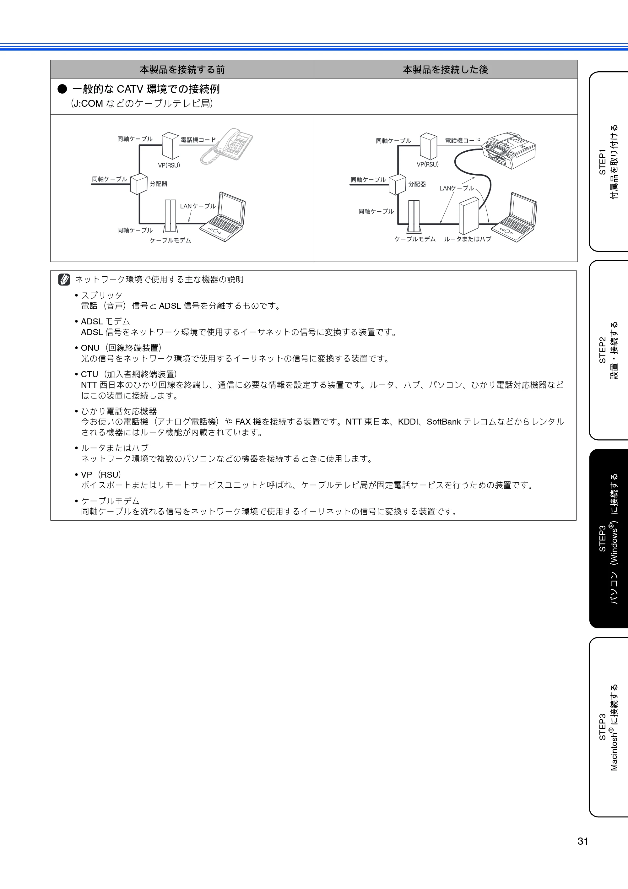 ブラザー MFC-480CN かんたん設置ガイド — 原本ページ — 33ページ