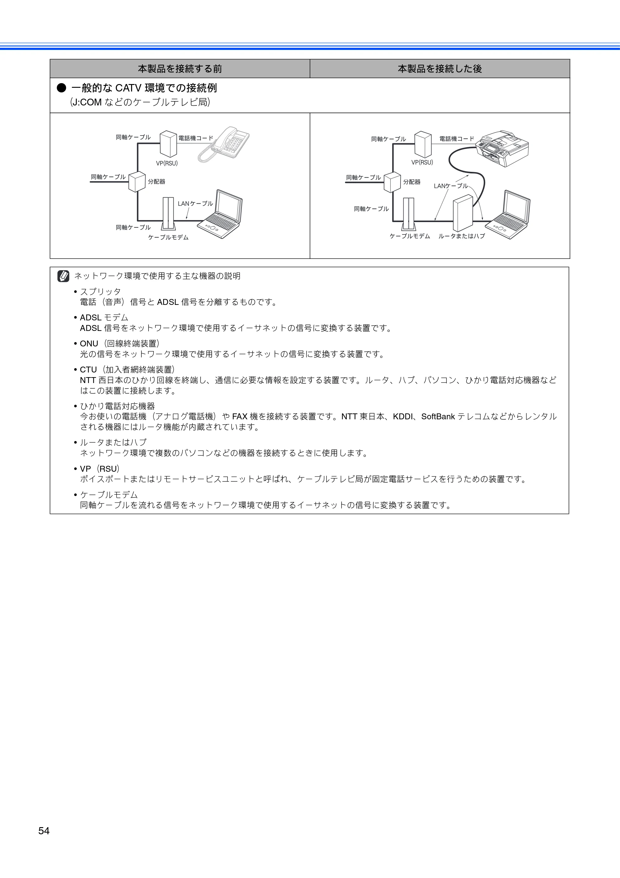 ブラザー MFC-480CN かんたん設置ガイド — 原本ページ — 56ページ