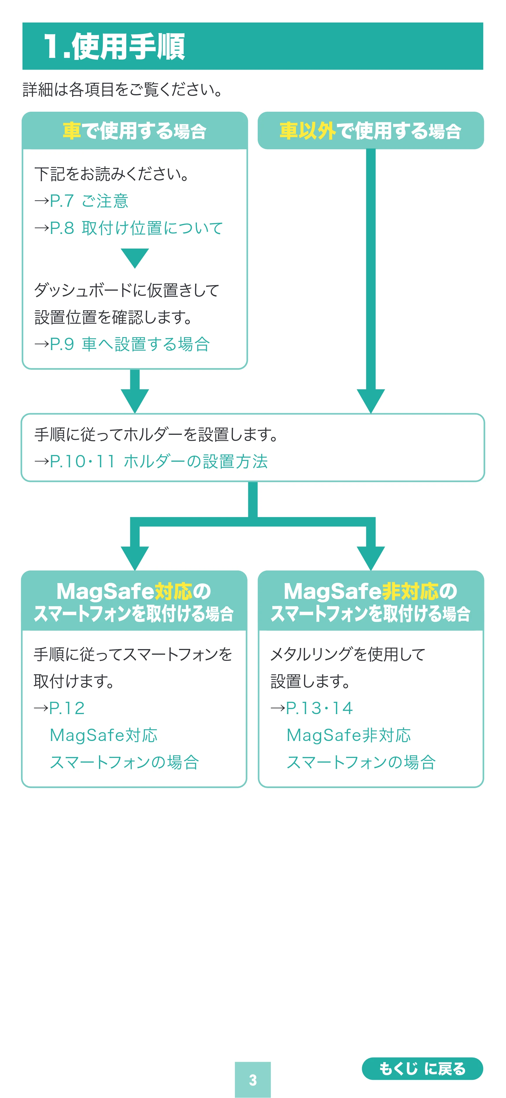 サンワサプライ 200-CAR130 取扱説明書 — 原本ページ — 3ページ