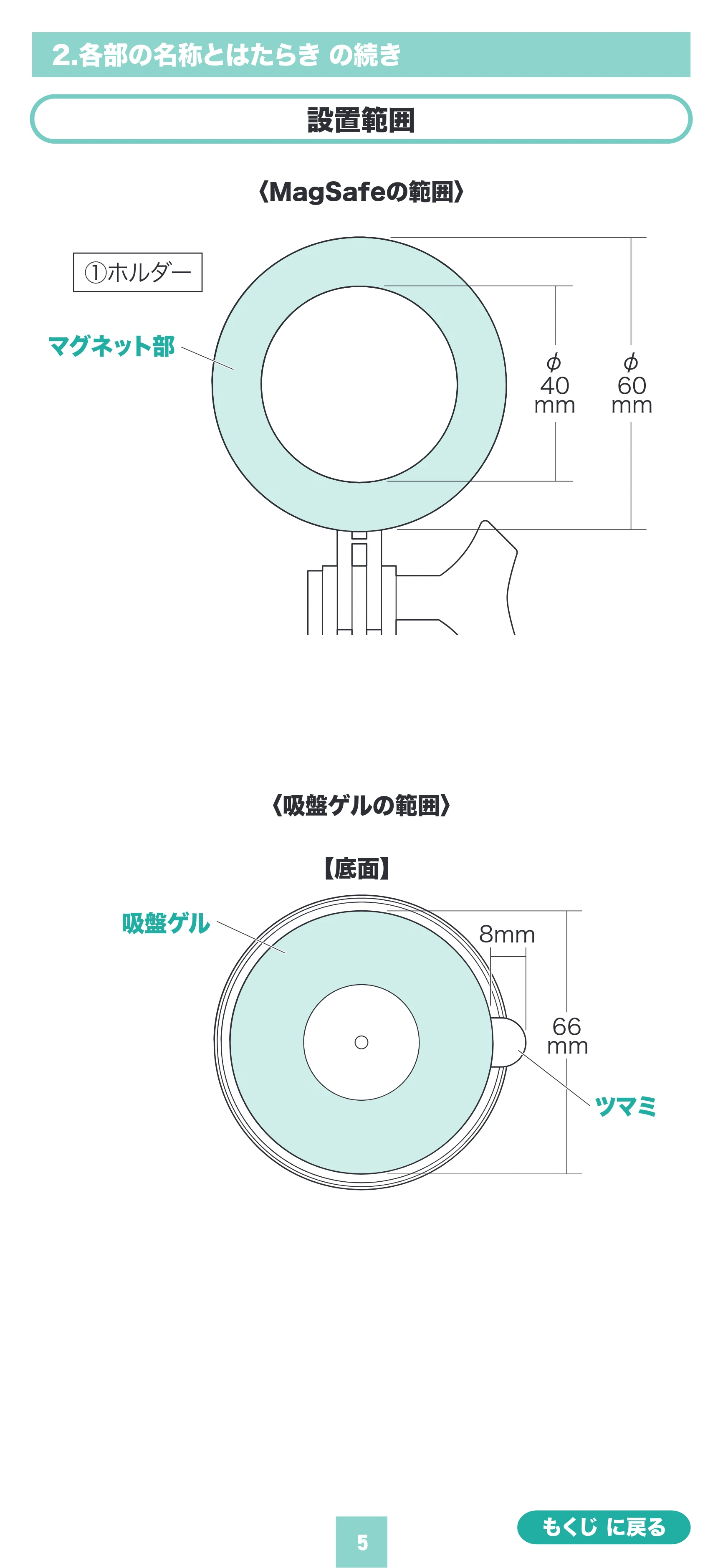 サンワサプライ 200-CAR130 取扱説明書 — 原本ページ — 5ページ