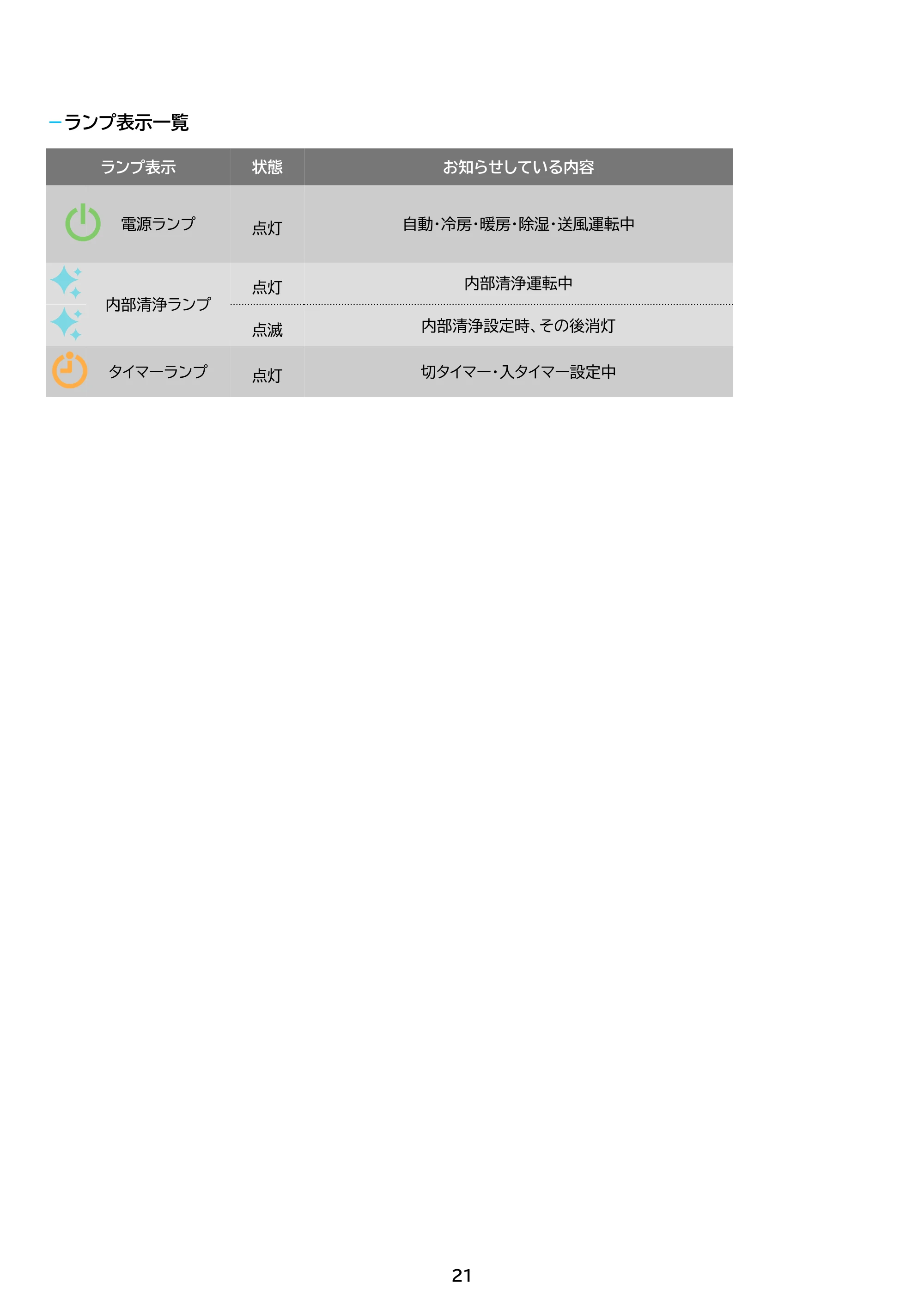 アイリスオーヤマ IHF-2201S 取扱説明書 — 原本ページ — 21ページ
