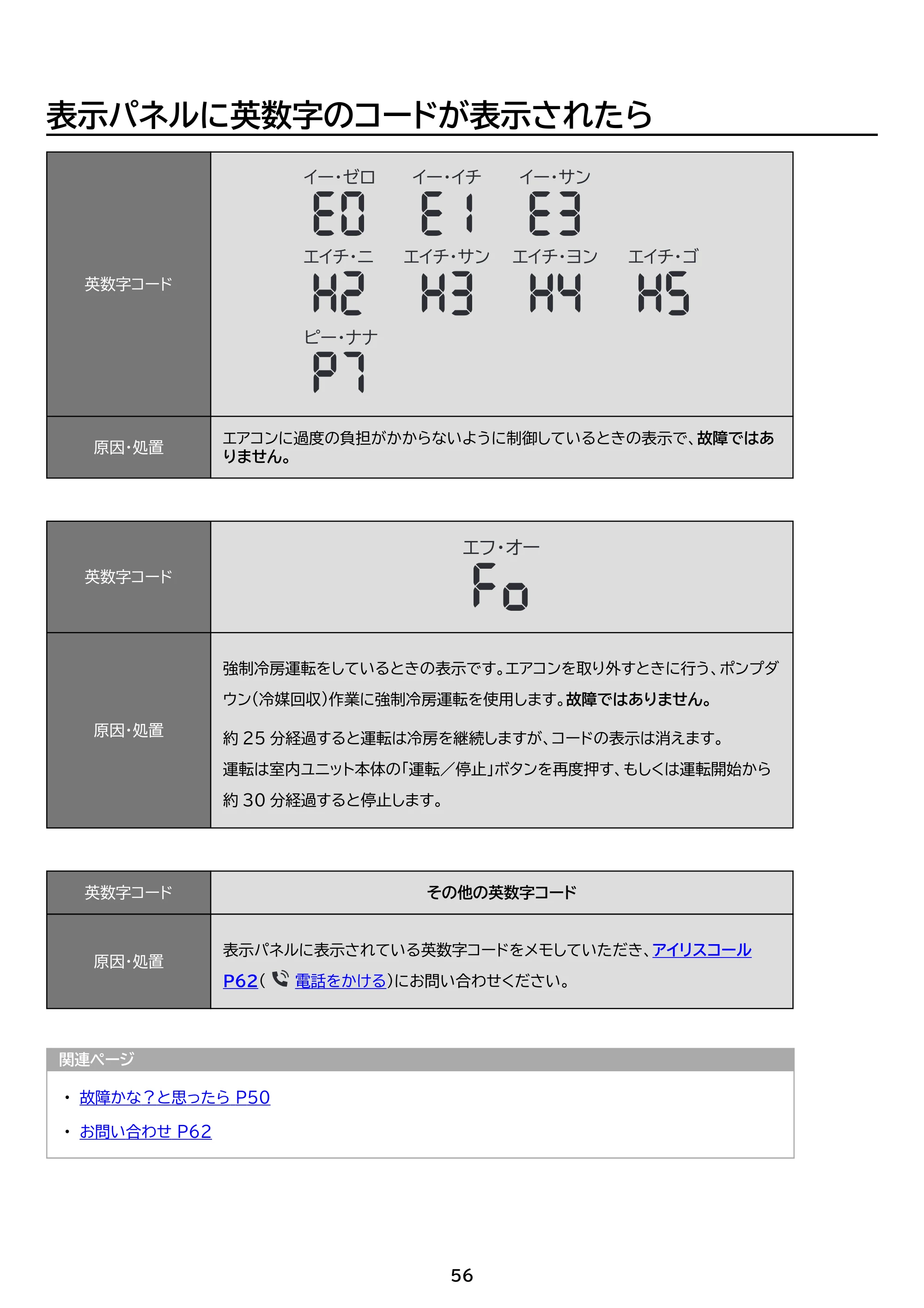 アイリスオーヤマ IHF-2201S 取扱説明書 — 原本ページ — 56ページ