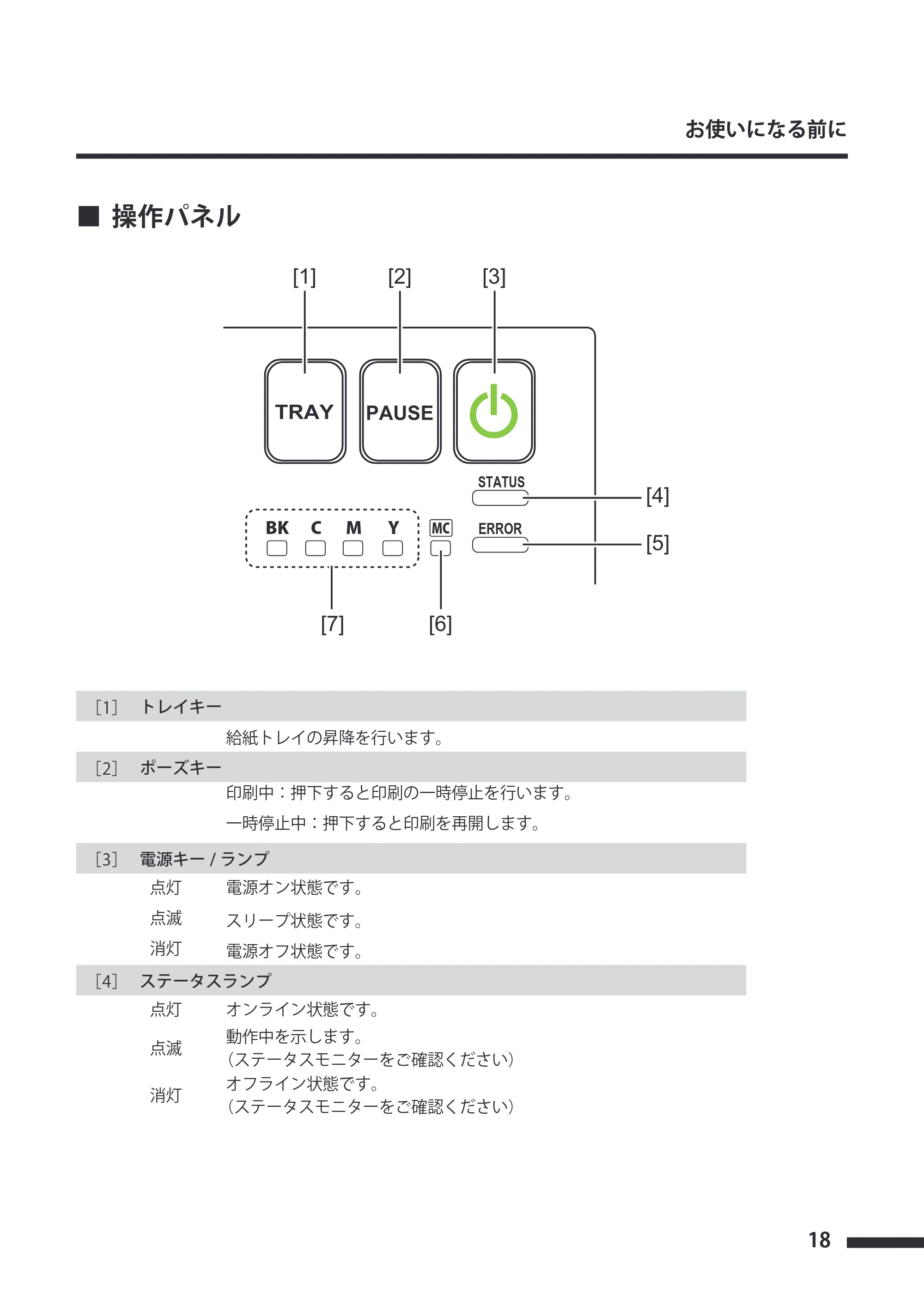 キヤノン CX-G4400 CX-G4400 スタートガイド （PDF形式／5.07Mバイト） — 操作パネル — 原本ページ — 19ページ