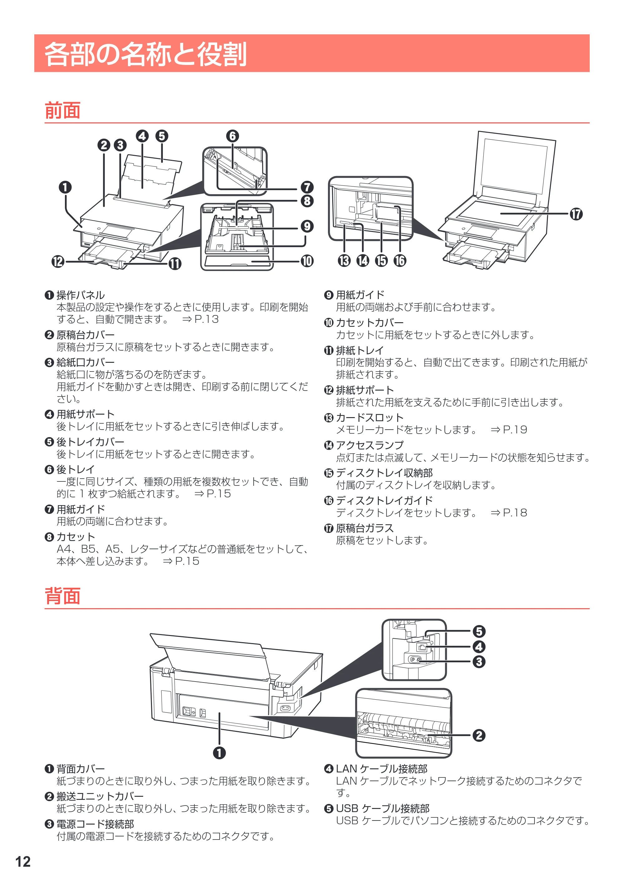 キヤノン PIXUS TS9030 設置・基本操作マニュアル（PDF：5.24MB） — 各部の名称と役割 — 原本ページ — 14ページ