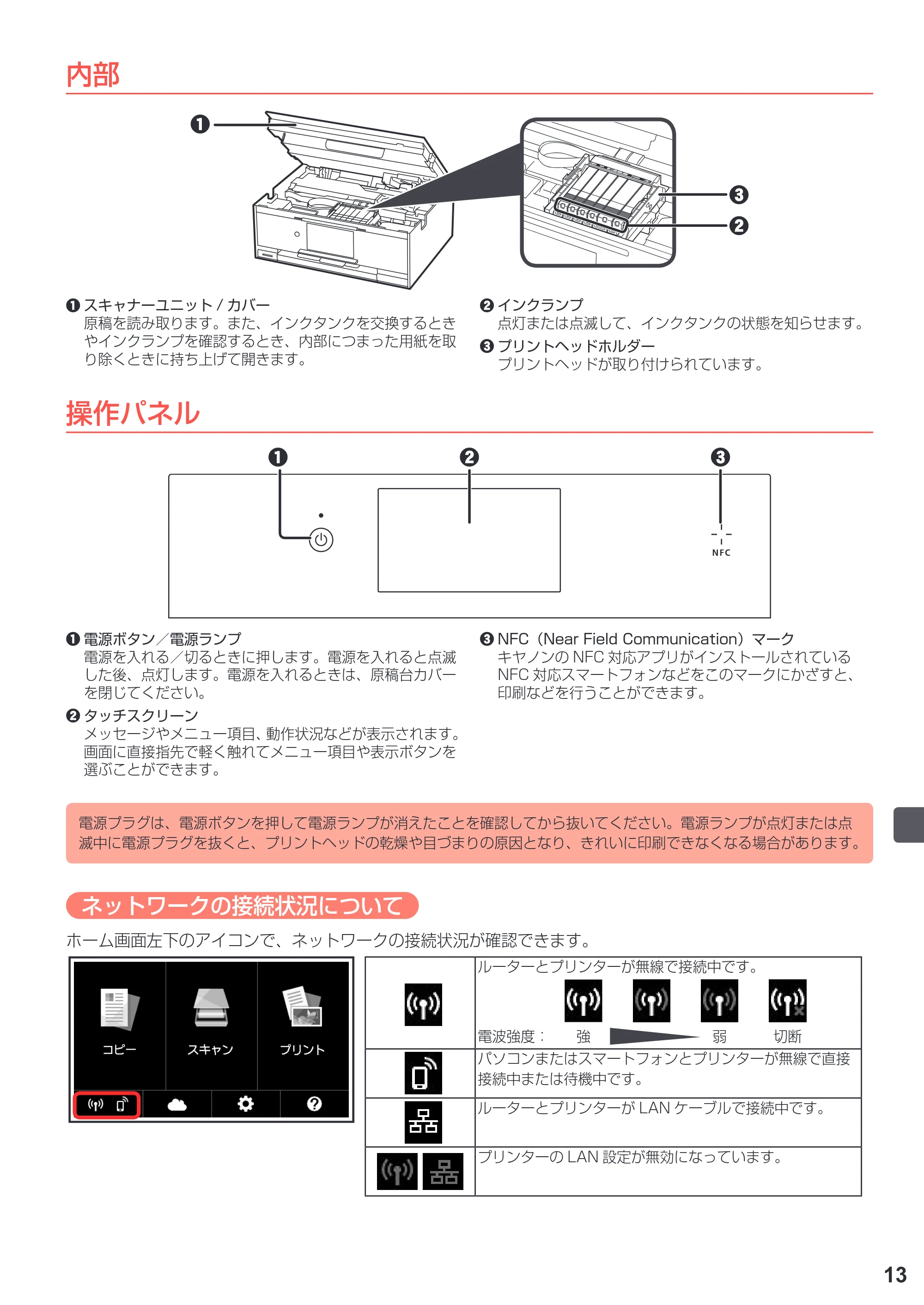 キヤノン PIXUS TS9030 設置・基本操作マニュアル（PDF：5.24MB） — 原本ページ — 15ページ