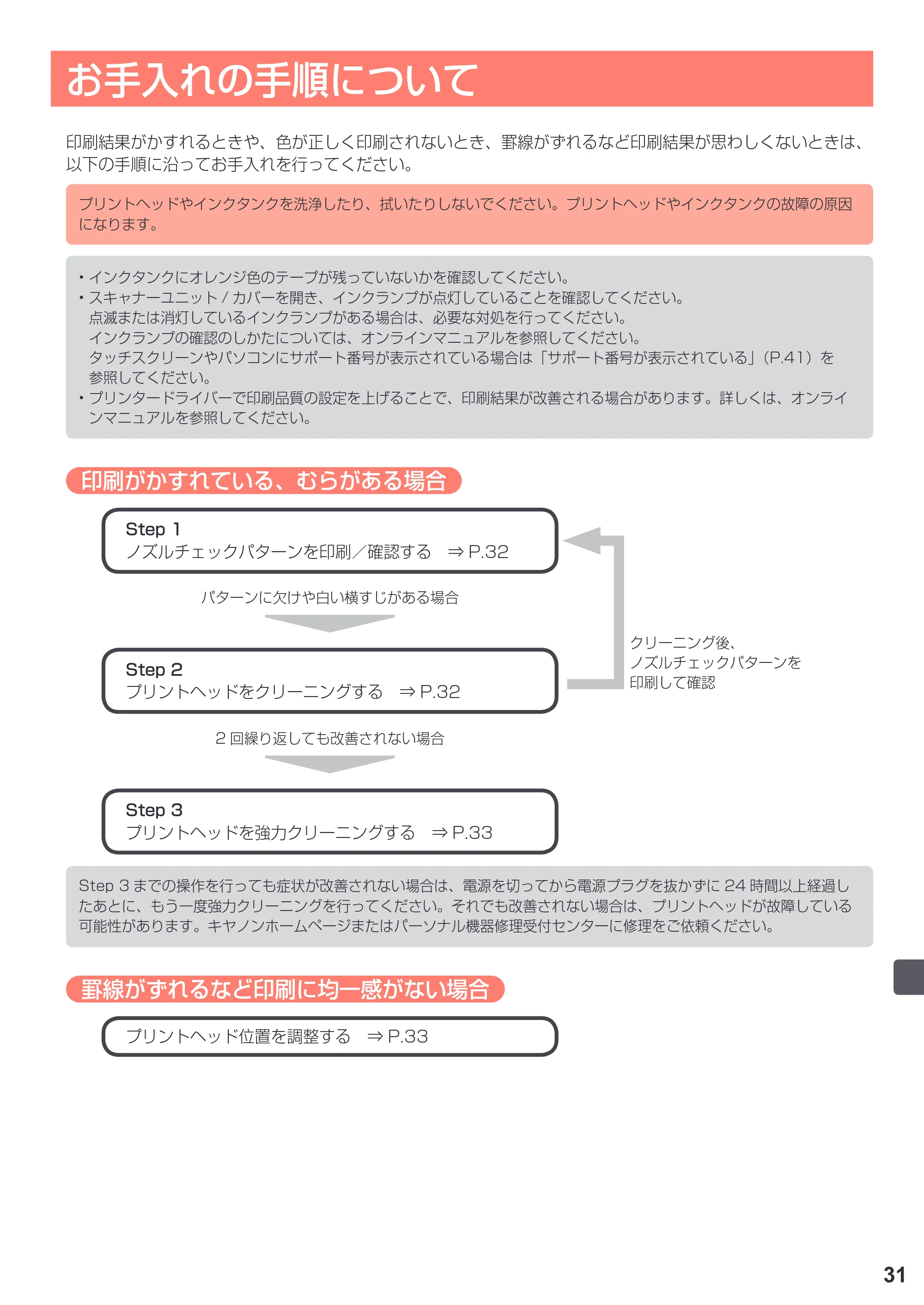 キヤノン PIXUS TS9030 設置・基本操作マニュアル（PDF：5.24MB） — お手入れ — 原本ページ — 33ページ