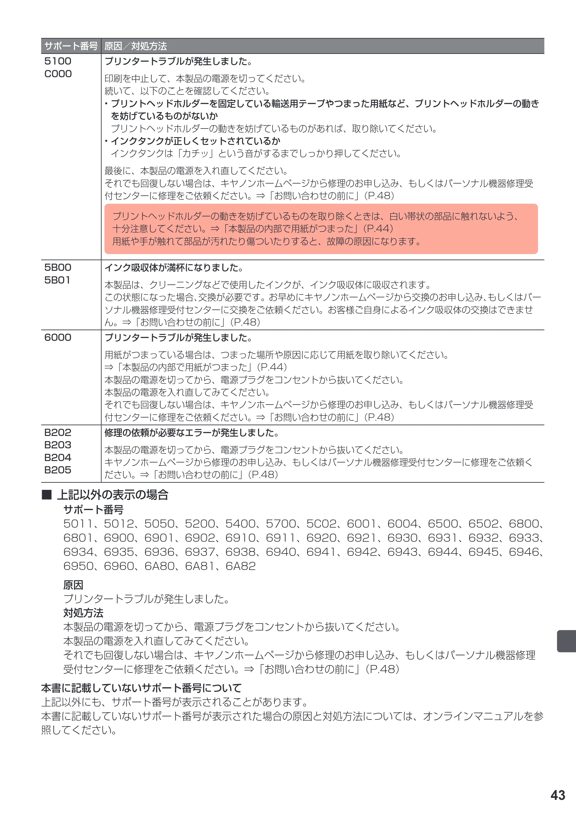 キヤノン PIXUS TS9030 設置・基本操作マニュアル（PDF：5.24MB） — 原本ページ — 45ページ