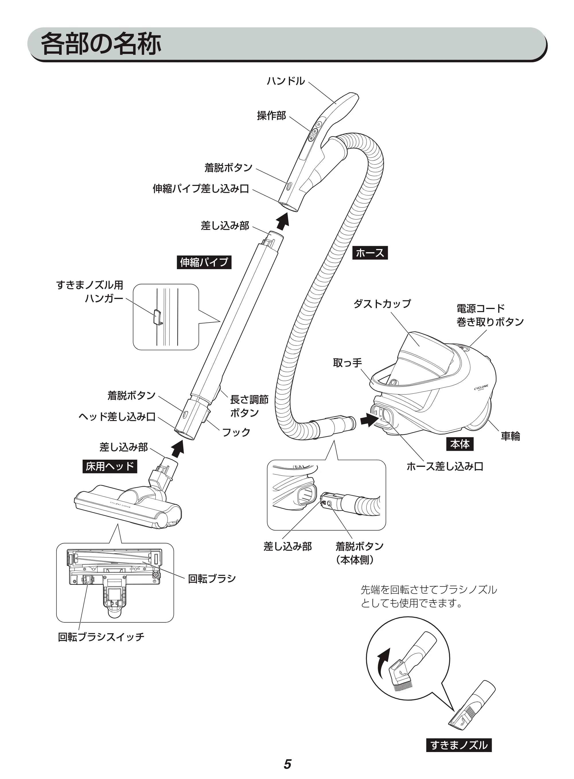 アイリスオーヤマ IC-CTP2 取扱説明書 — 原本ページ — 5ページ