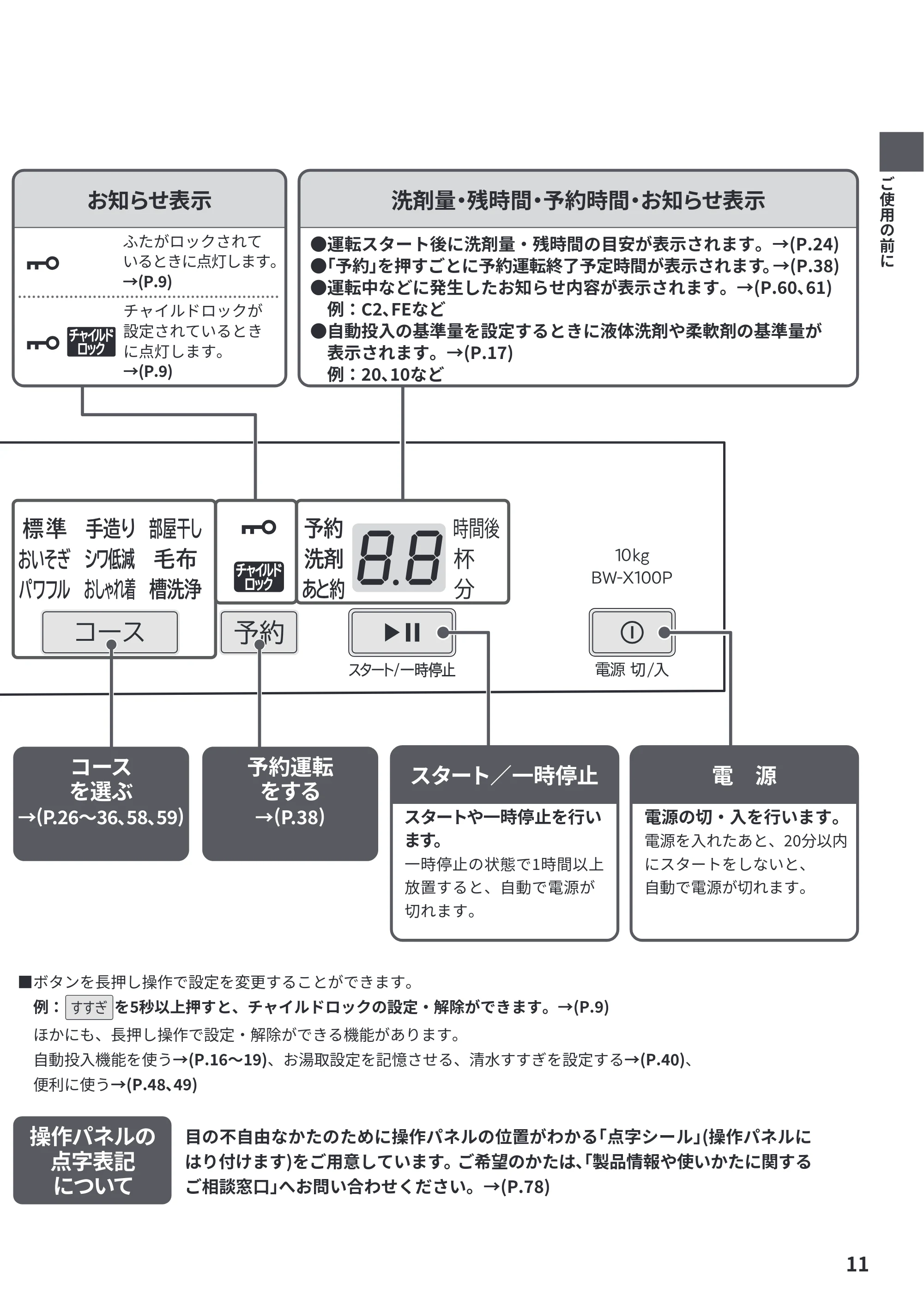 日立 BW-X100P / BW-X90P 取扱説明書 — 原本ページ — 11ページ