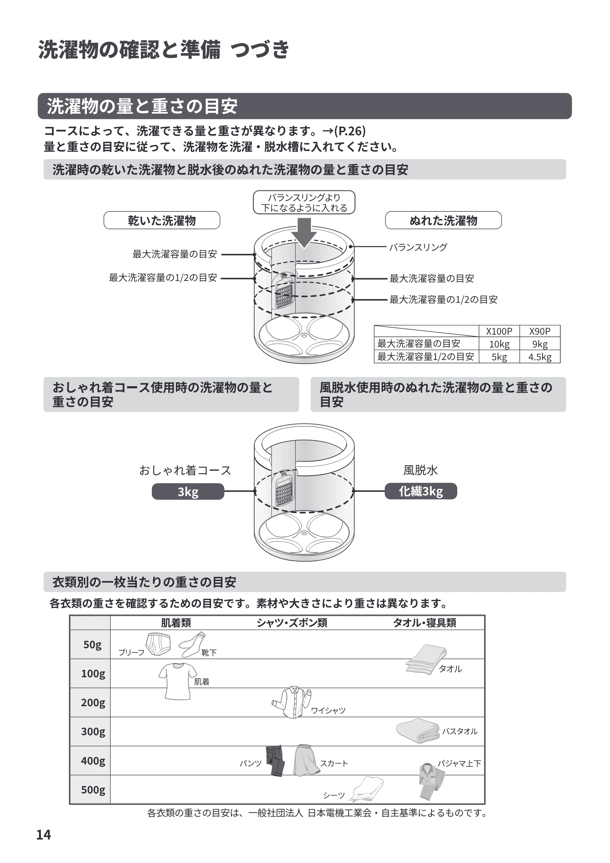 日立 BW-X100P / BW-X90P 取扱説明書 — 原本ページ — 14ページ